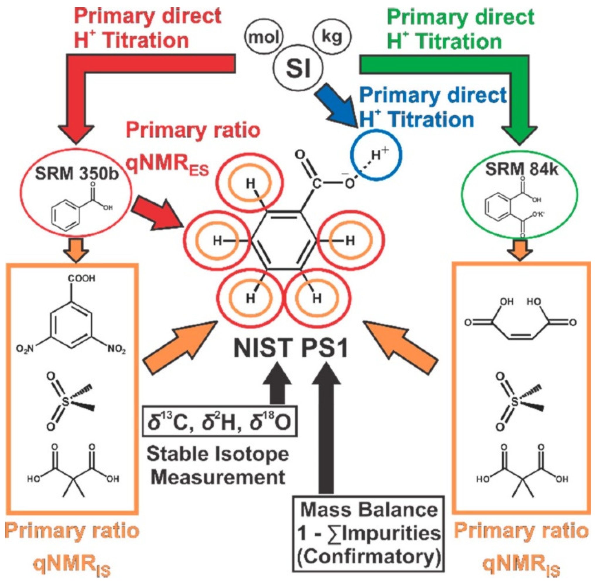 Magnetochemistry 07 00015 g003