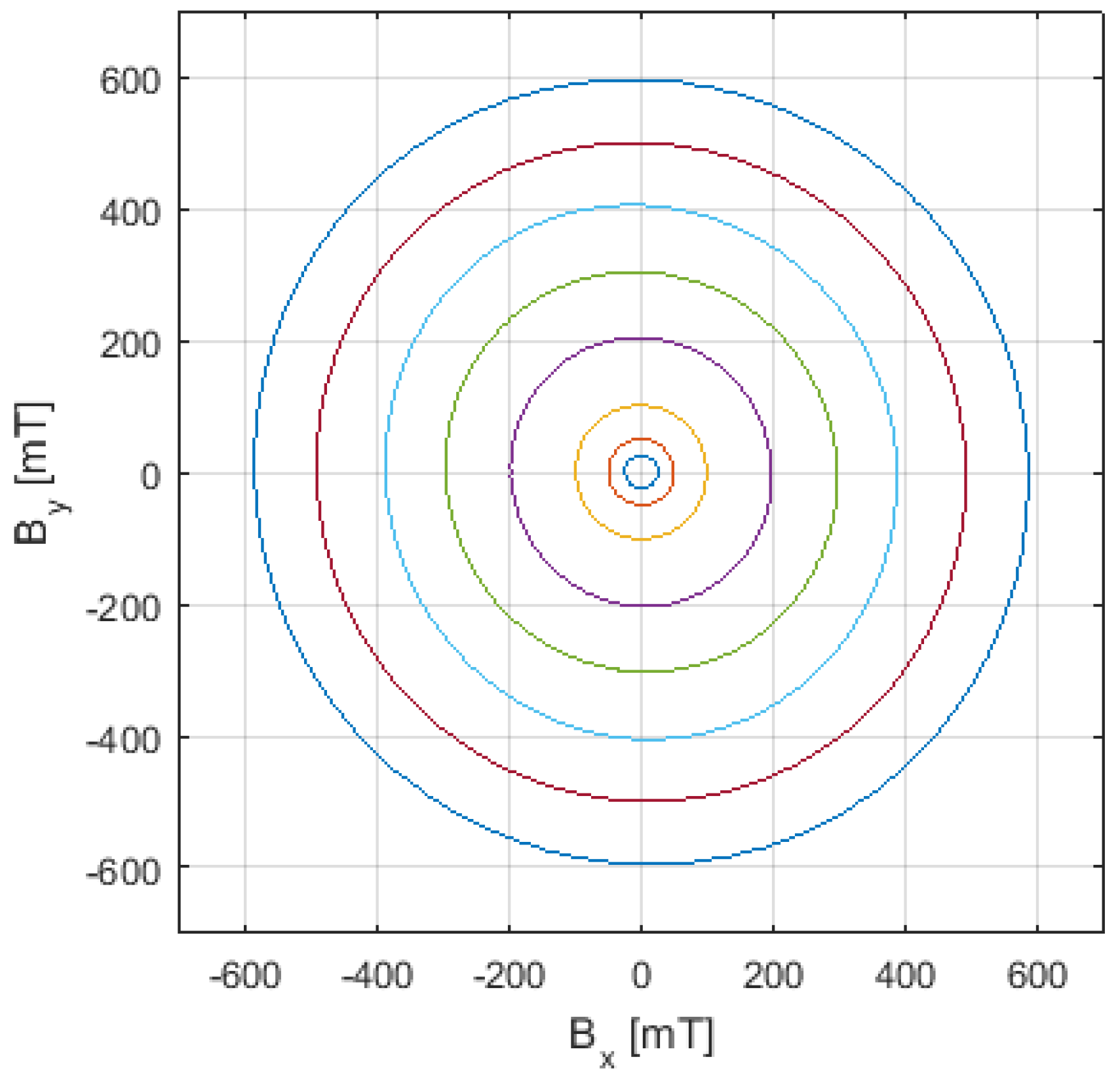 Magnetochemistry 07 00018 g003
