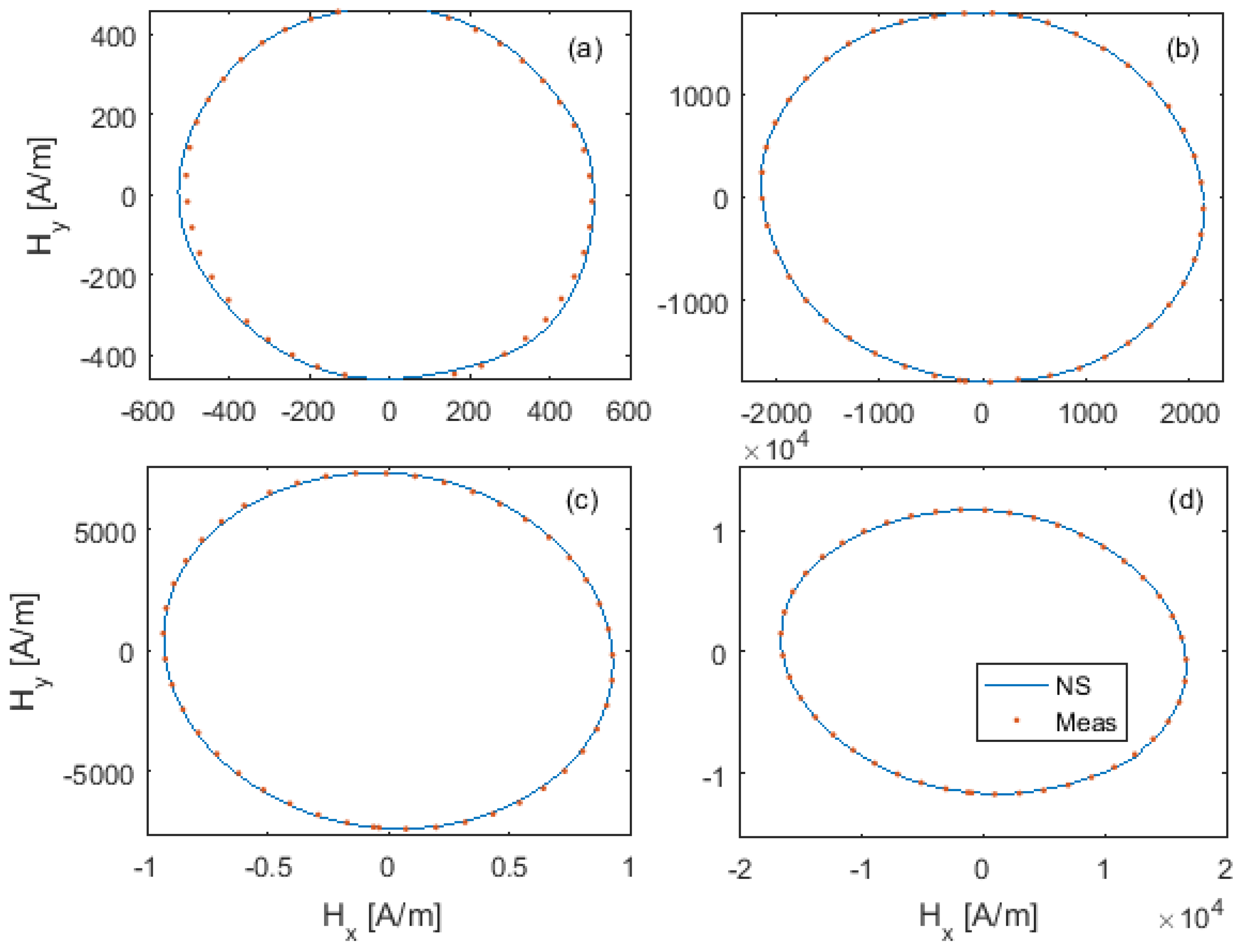 Magnetochemistry 07 00018 g004