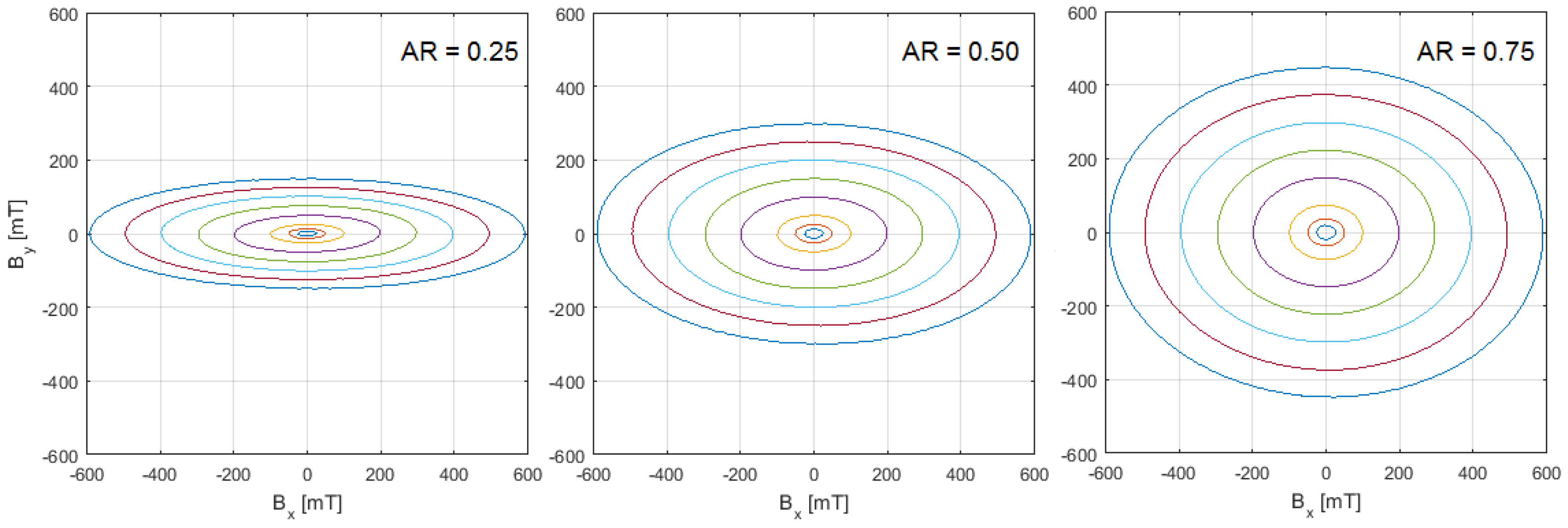 Magnetochemistry 07 00018 g005