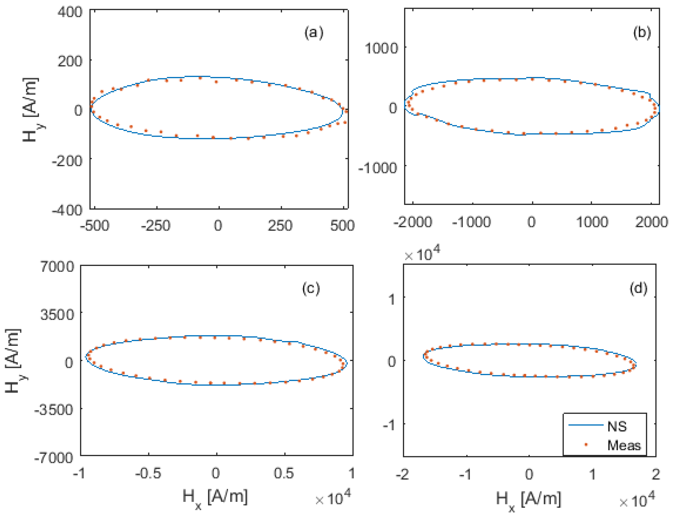 Magnetochemistry 07 00018 g006