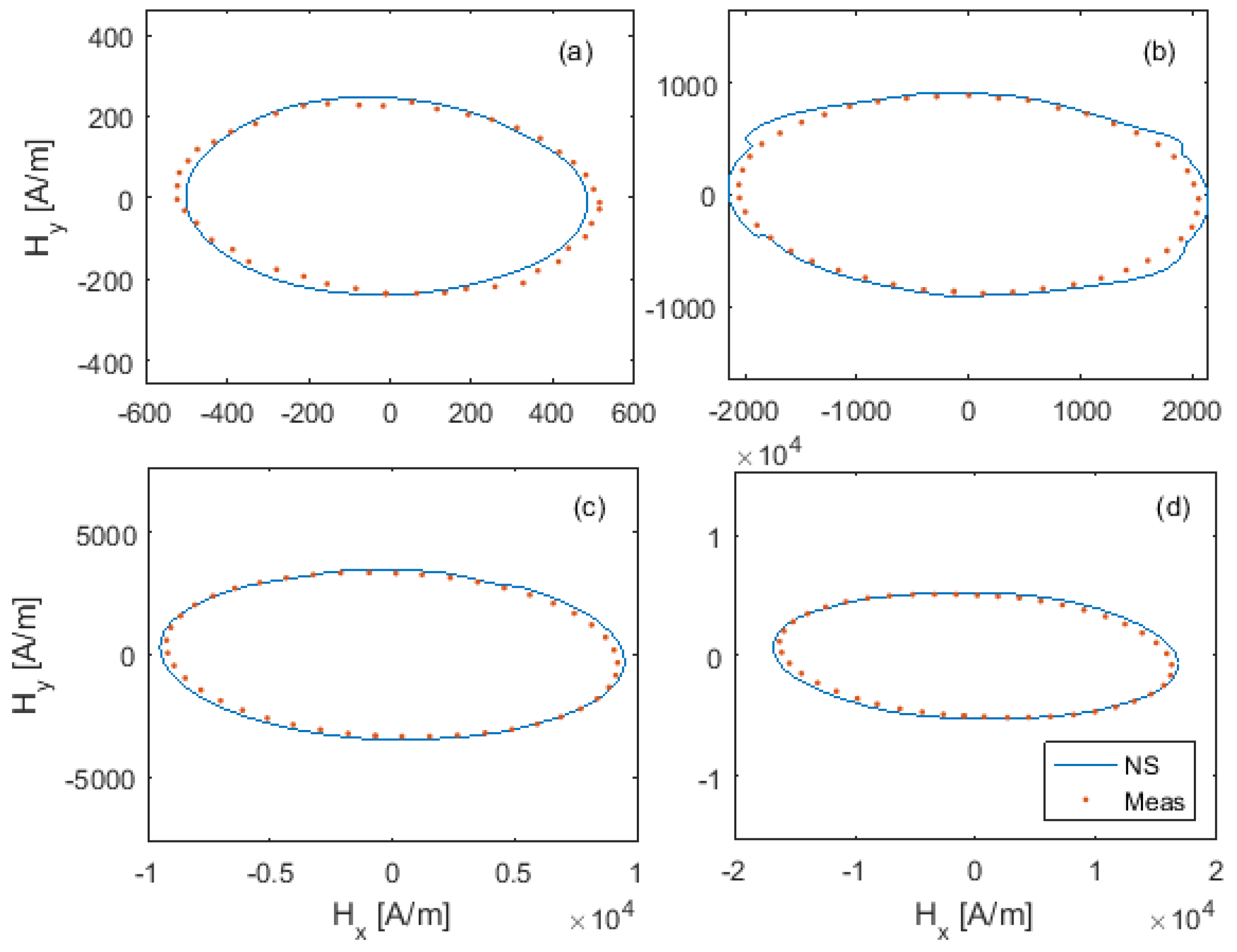 Magnetochemistry 07 00018 g007
