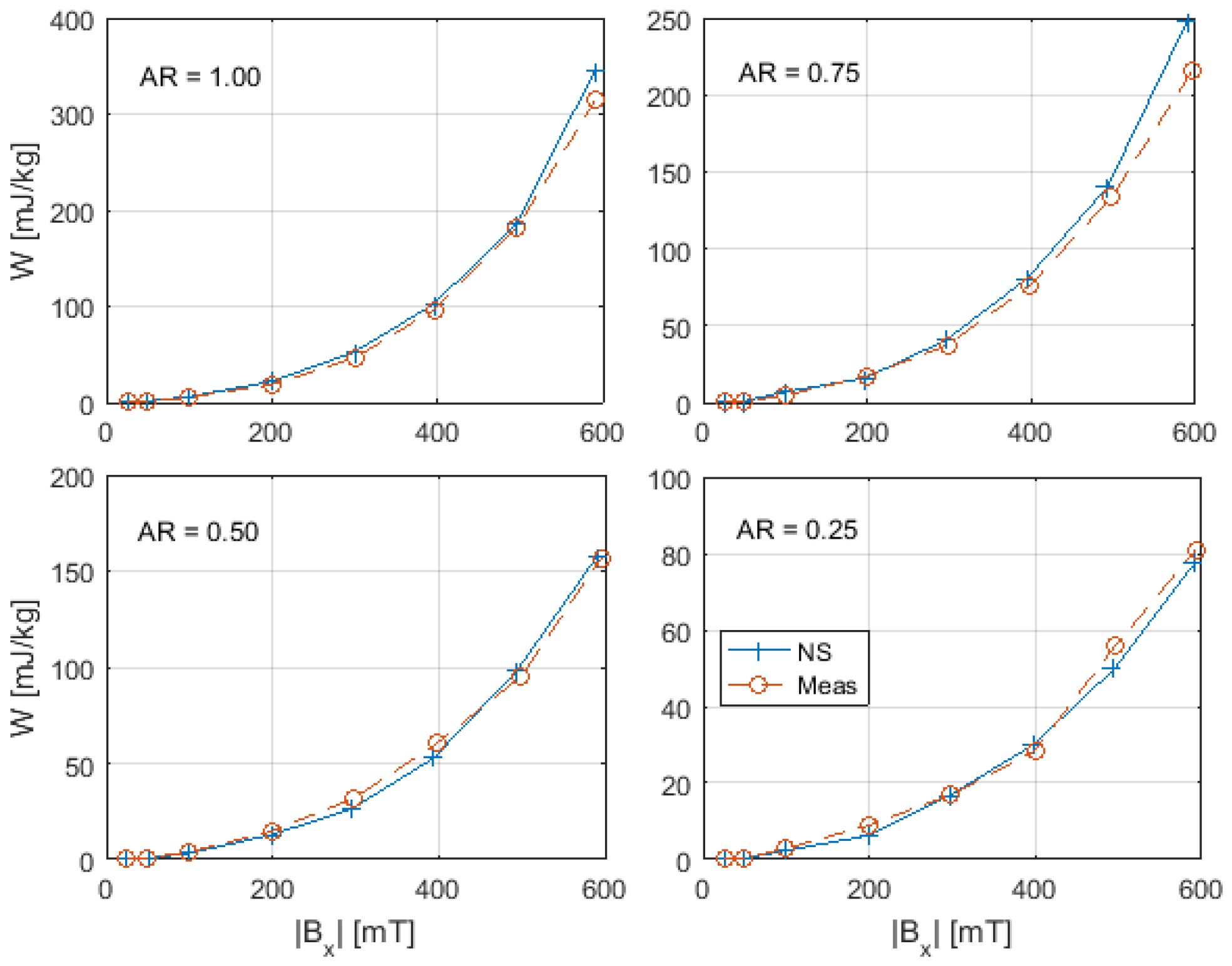 Magnetochemistry 07 00018 g009
