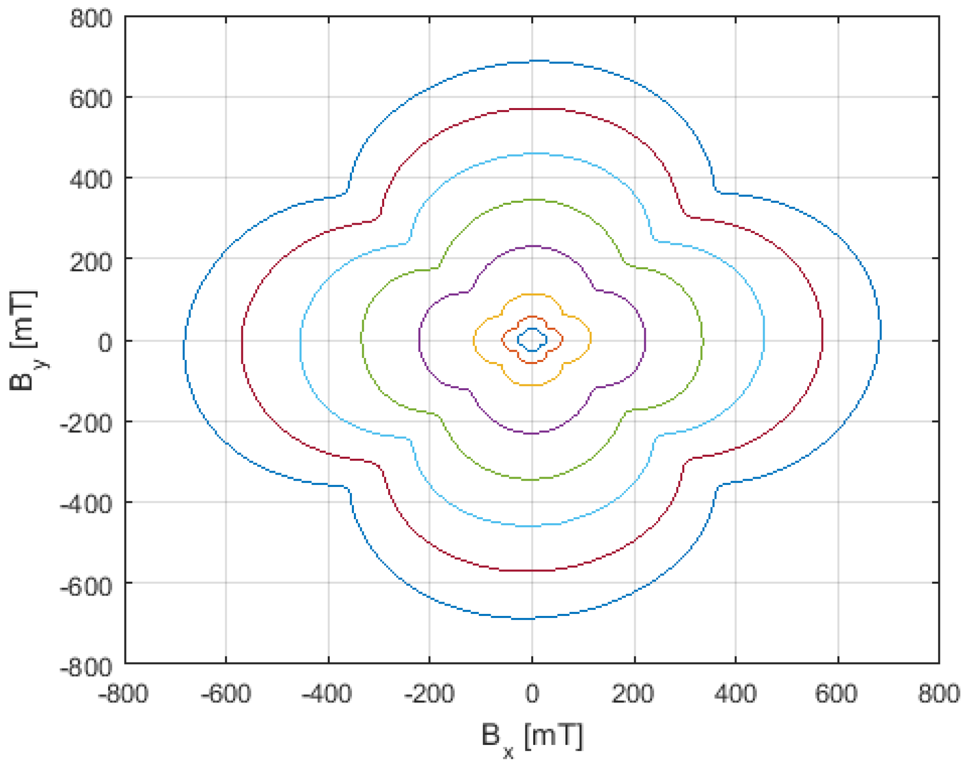 Magnetochemistry 07 00018 g010