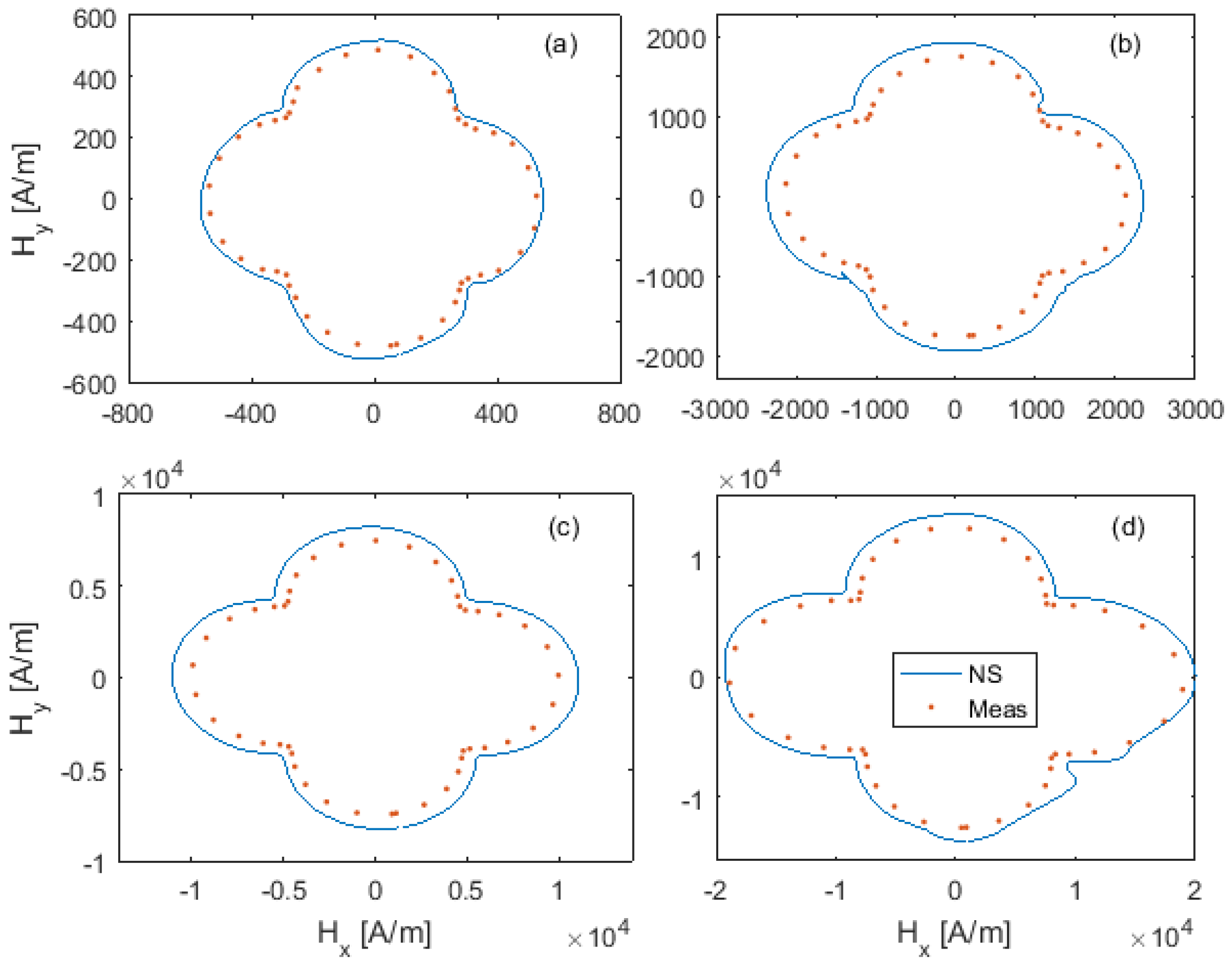 Magnetochemistry 07 00018 g011