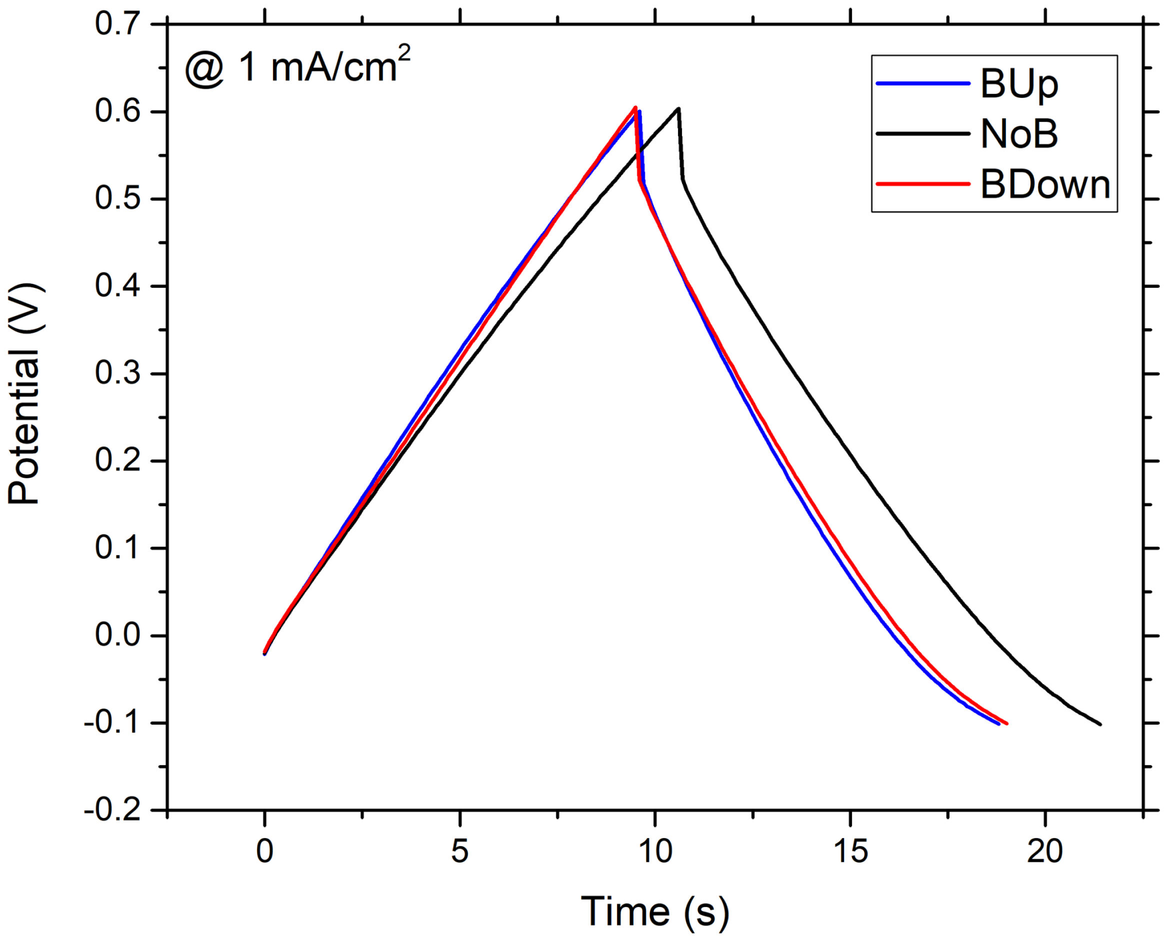 Magnetochemistry 07 00019 g002
