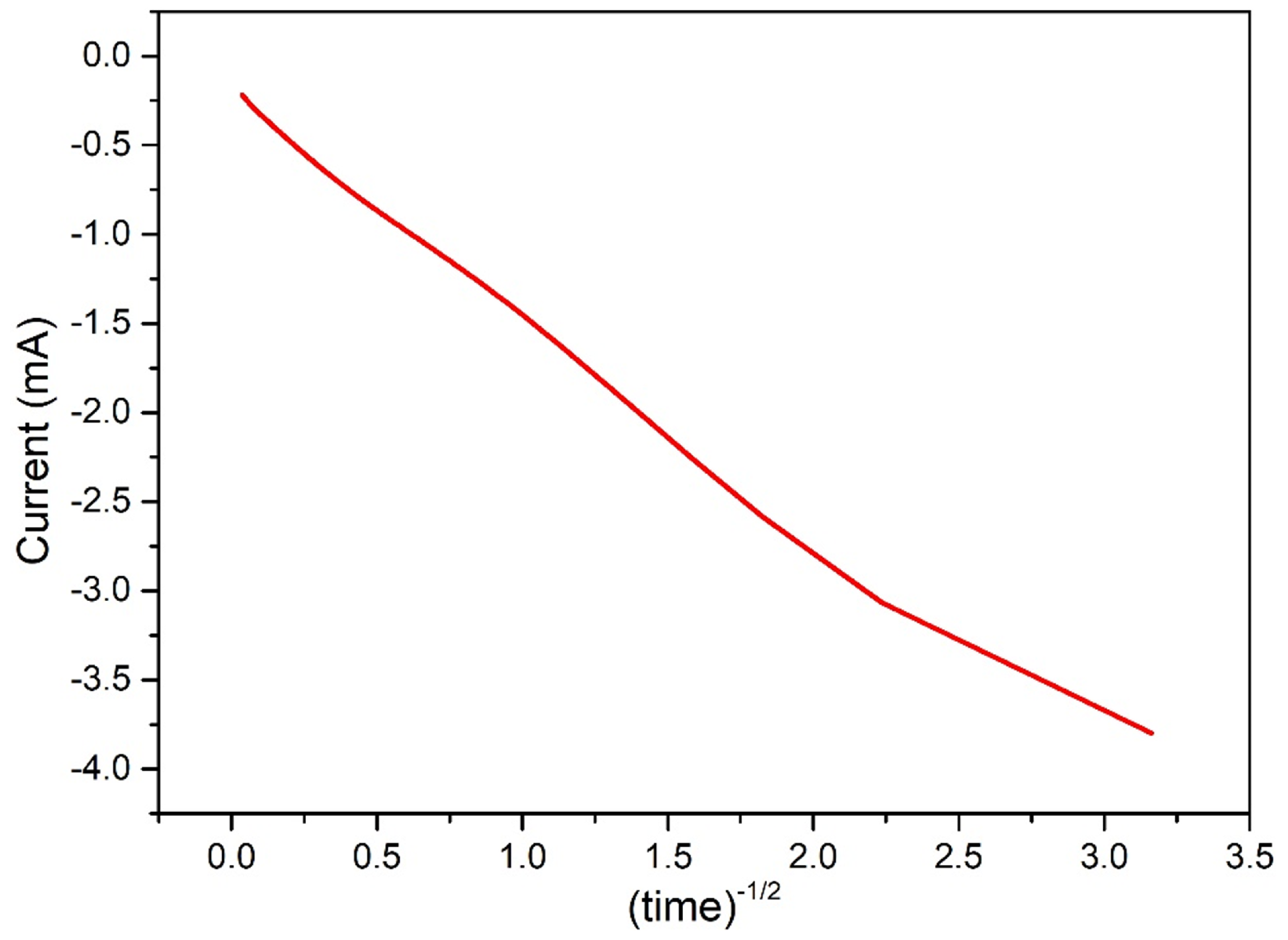 Magnetochemistry 07 00019 g013