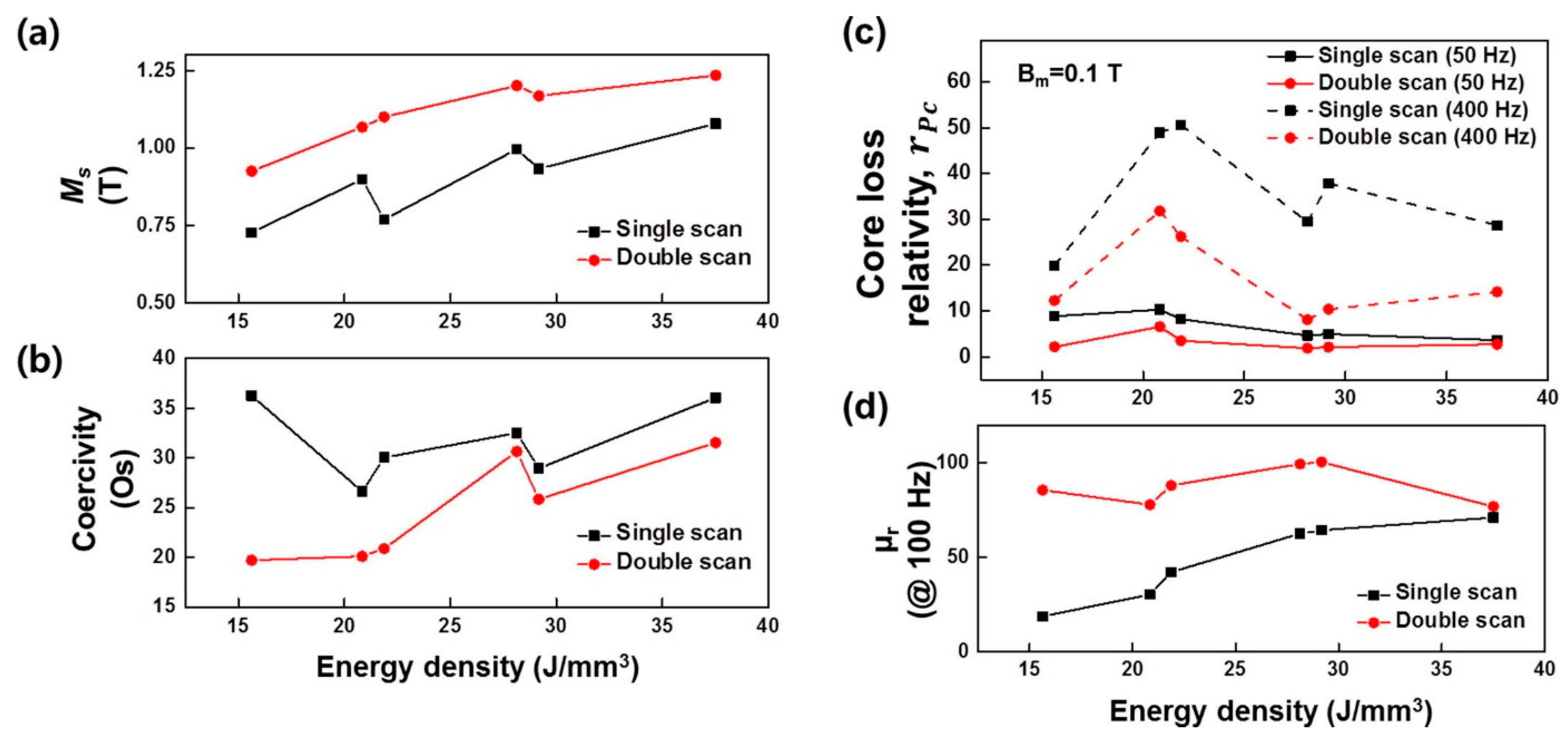 Magnetochemistry 07 00020 g013