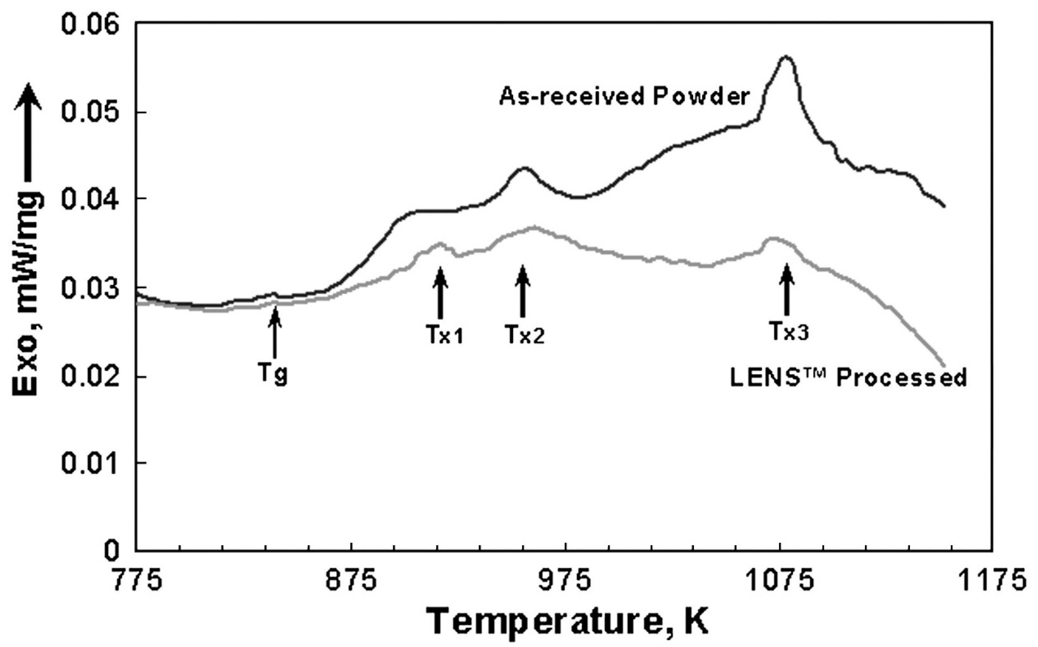 Magnetochemistry 07 00020 g017