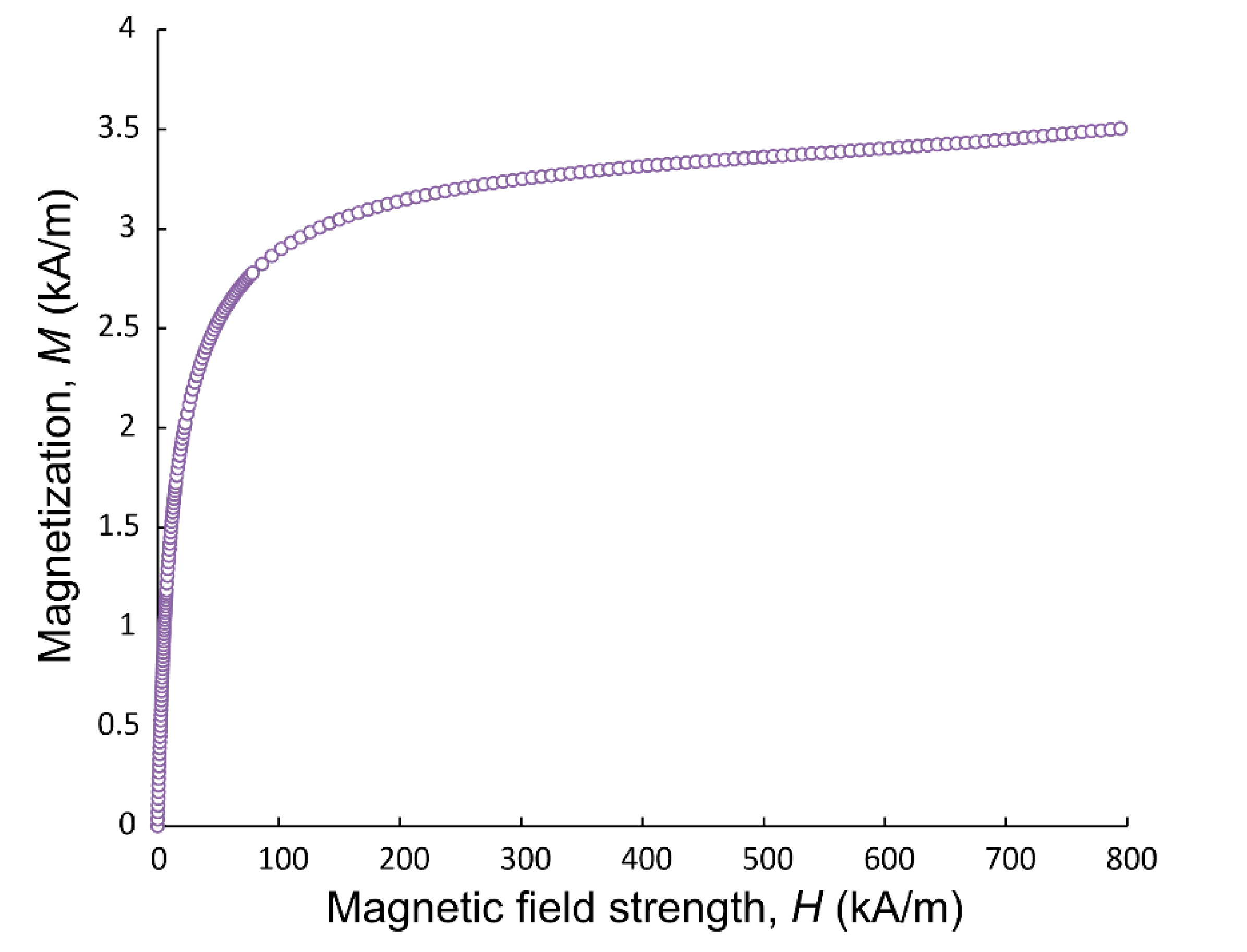 Magnetochemistry 07 00021 g001