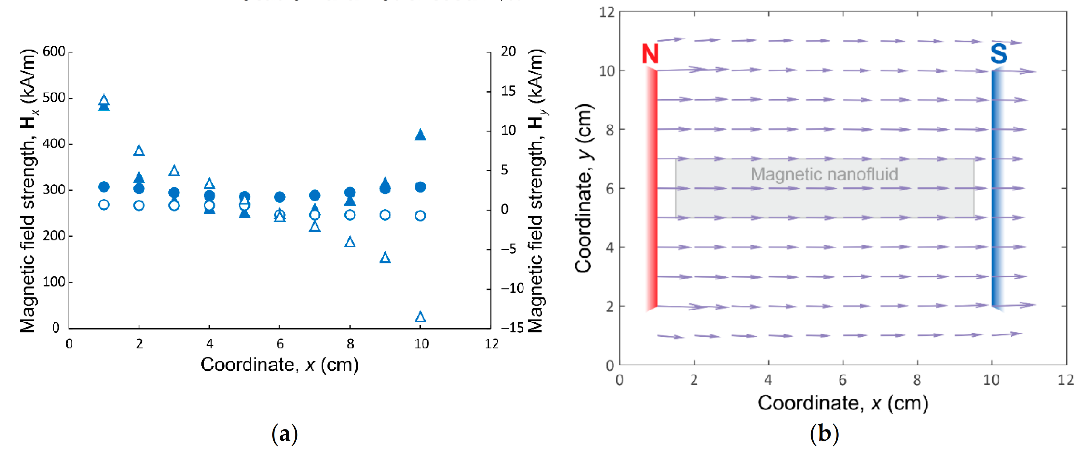 Magnetochemistry 07 00021 g003