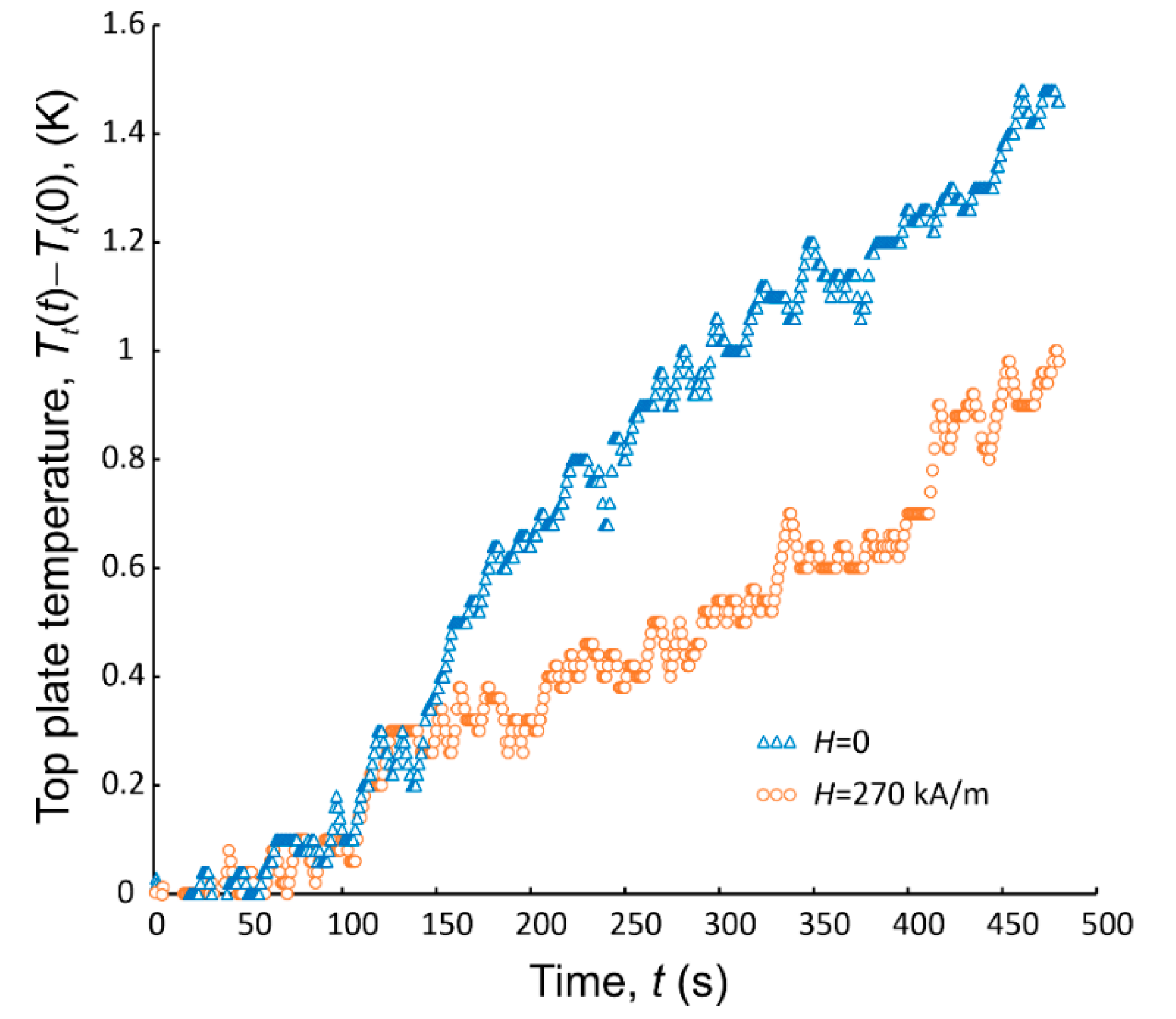 Magnetochemistry 07 00021 g006