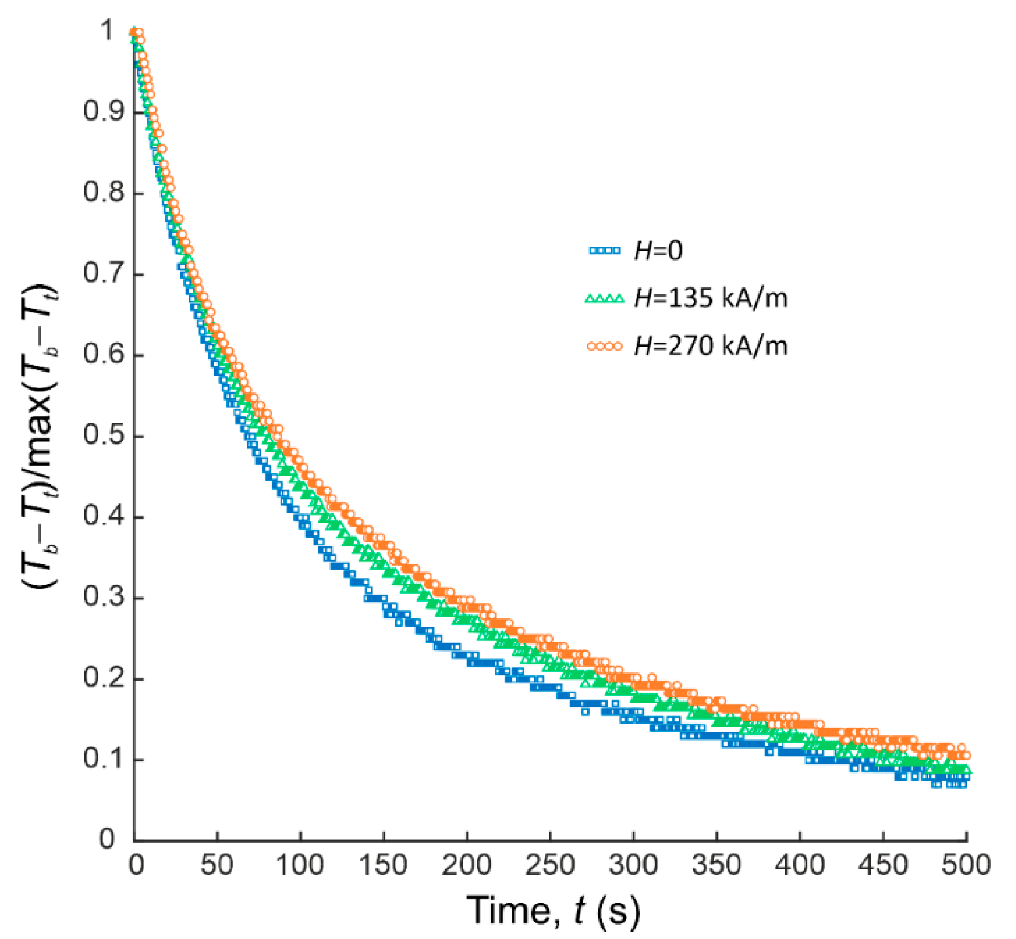 Magnetochemistry 07 00021 g008
