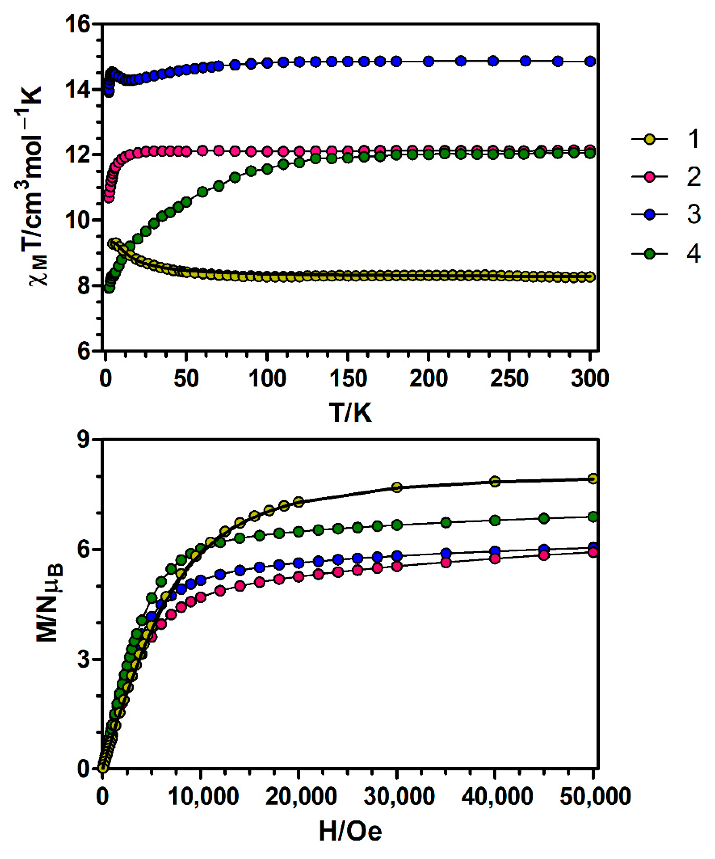 Magnetochemistry 07 00022 g003 Magnetochemistry 07 00022 g003