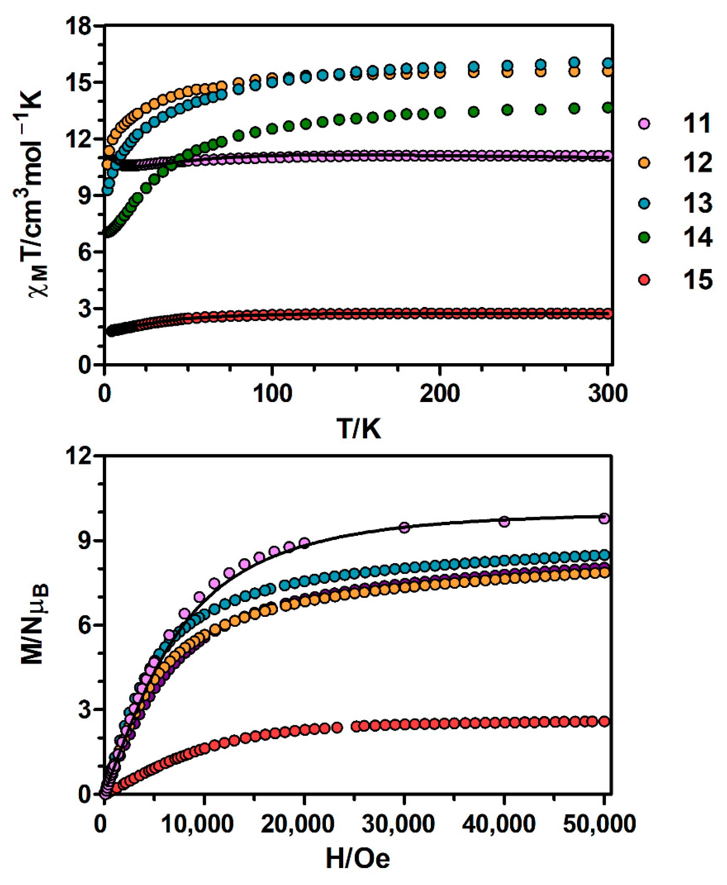 Magnetochemistry 07 00022 g005 Magnetochemistry 07 00022 g005