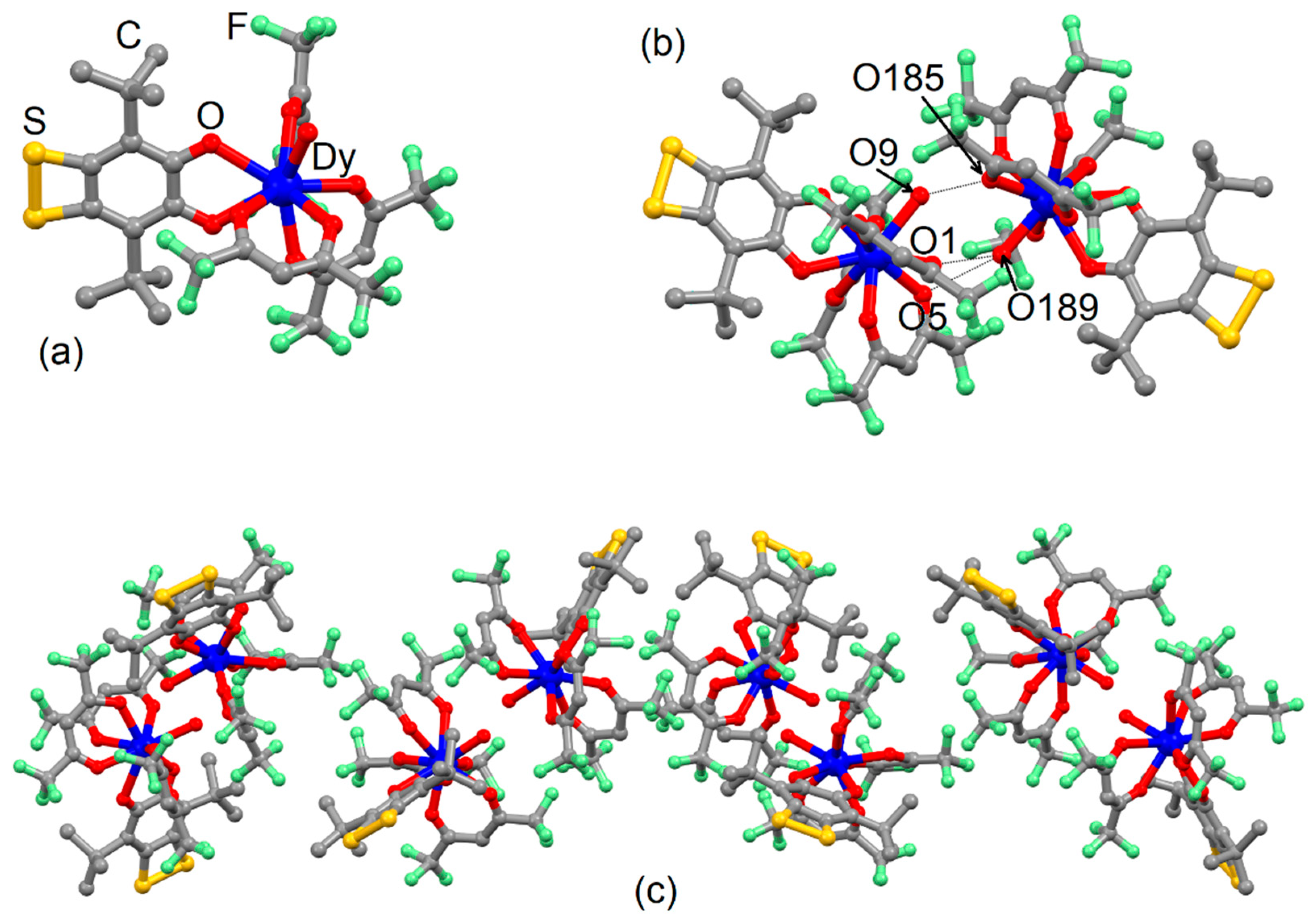 Magnetochemistry 07 00024 g002