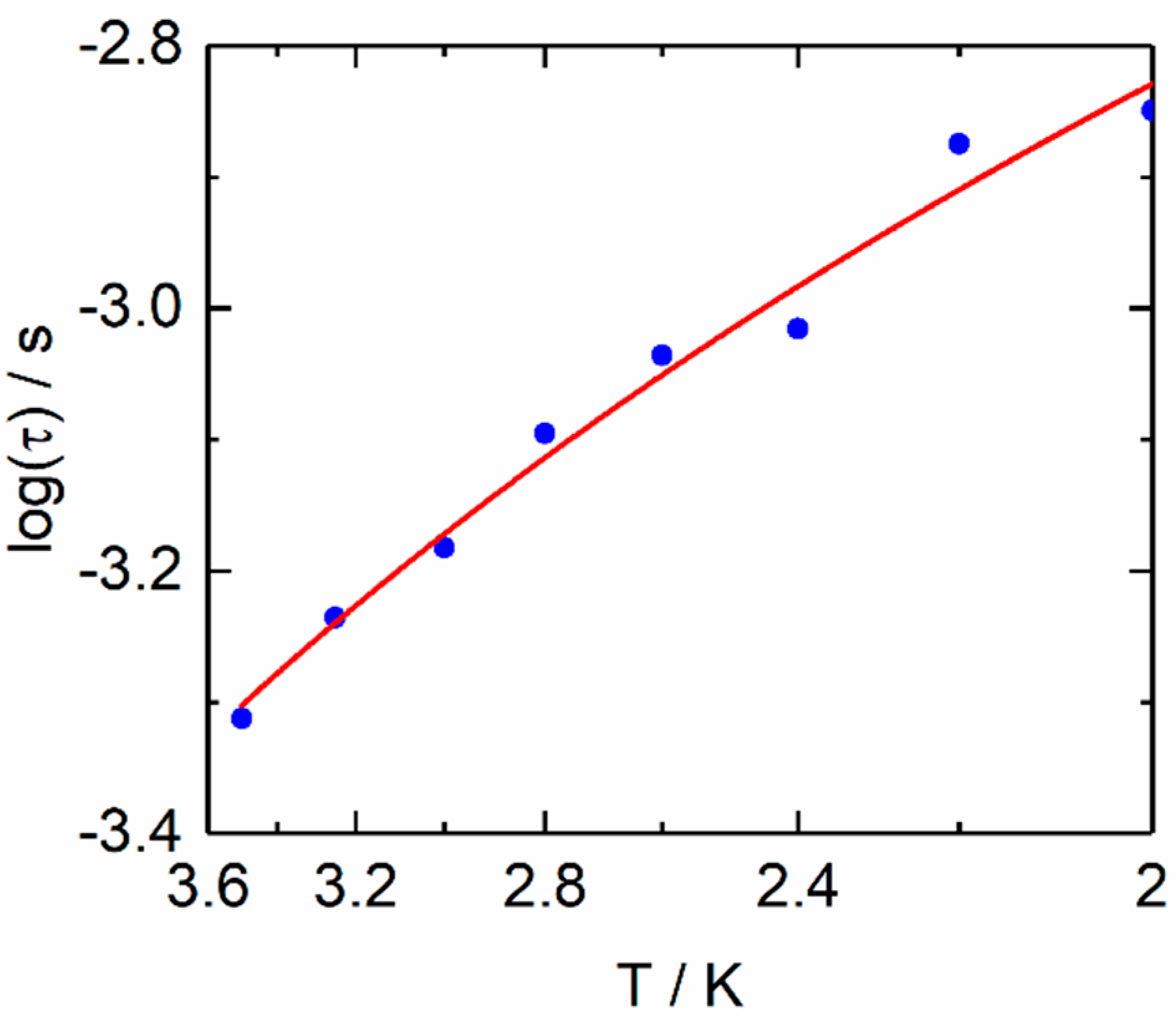Magnetochemistry 07 00024 g004
