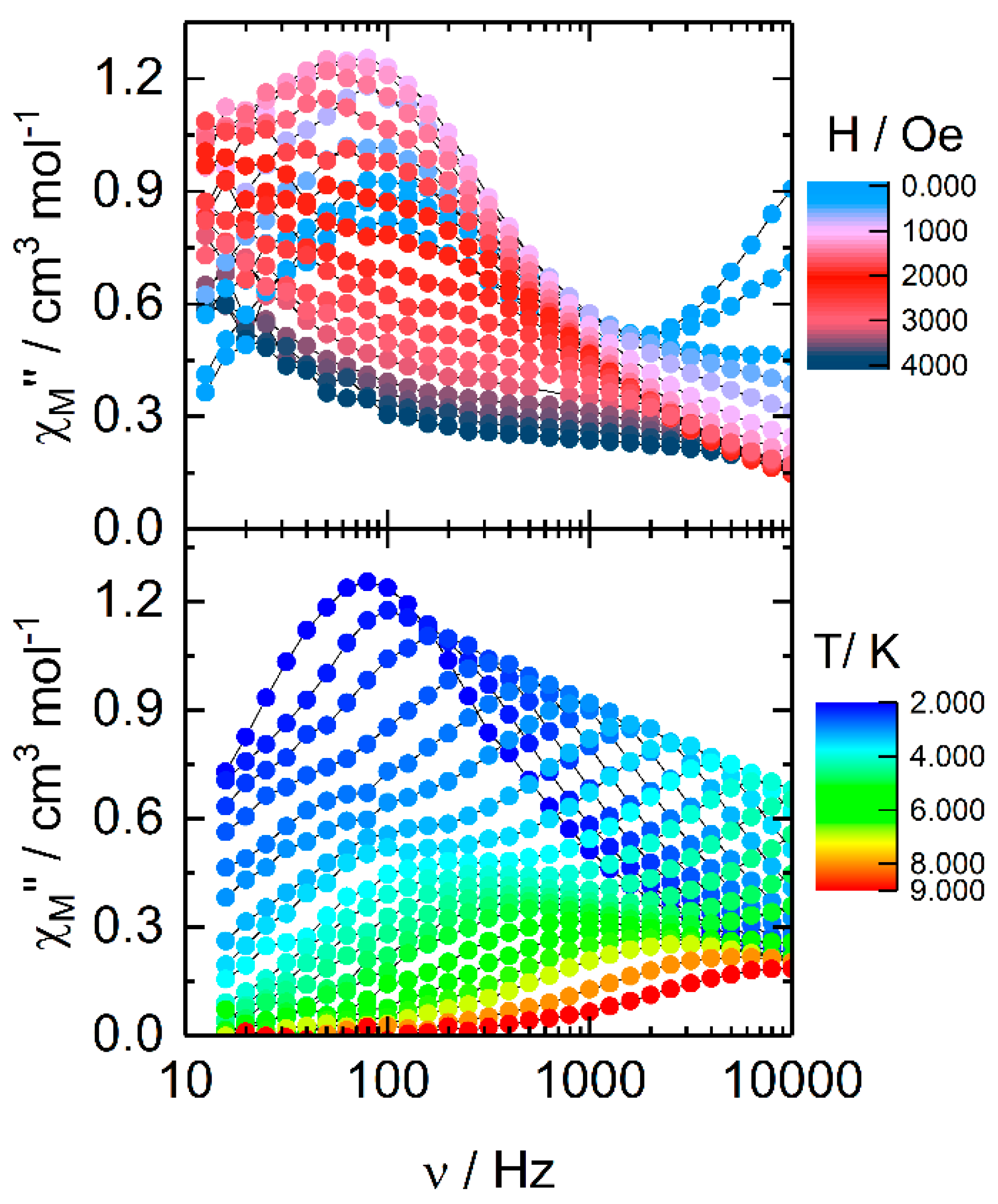 Magnetochemistry 07 00024 g005