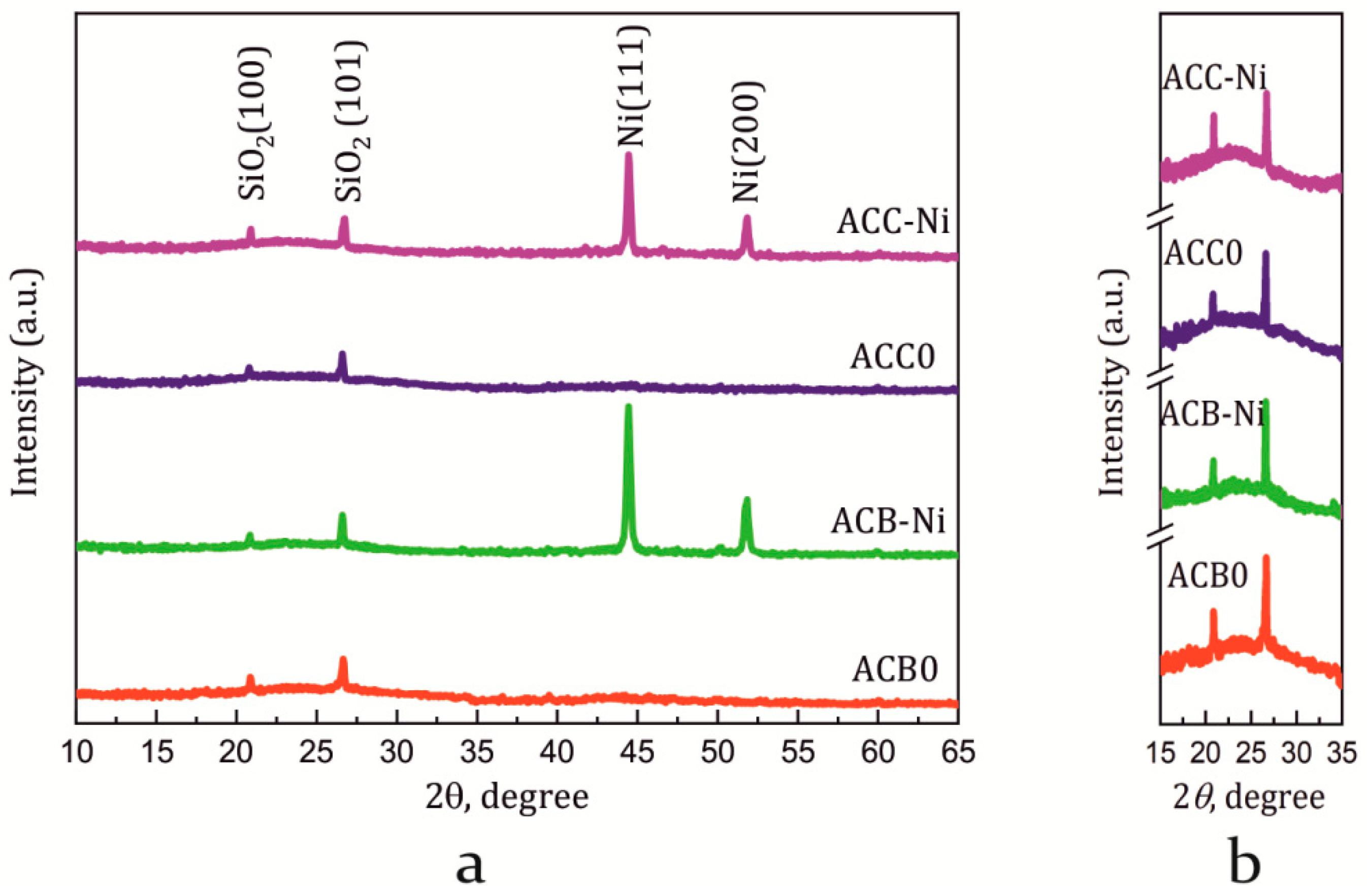 Magnetochemistry 07 00031 g002