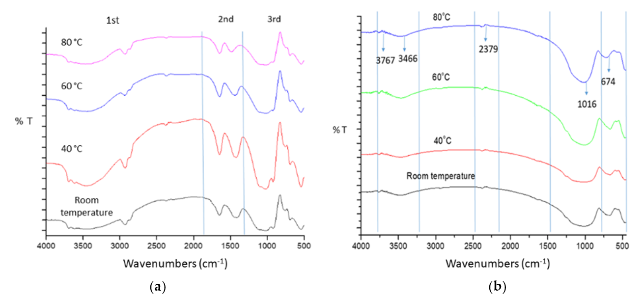 Magnetochemistry 07 00032 g006