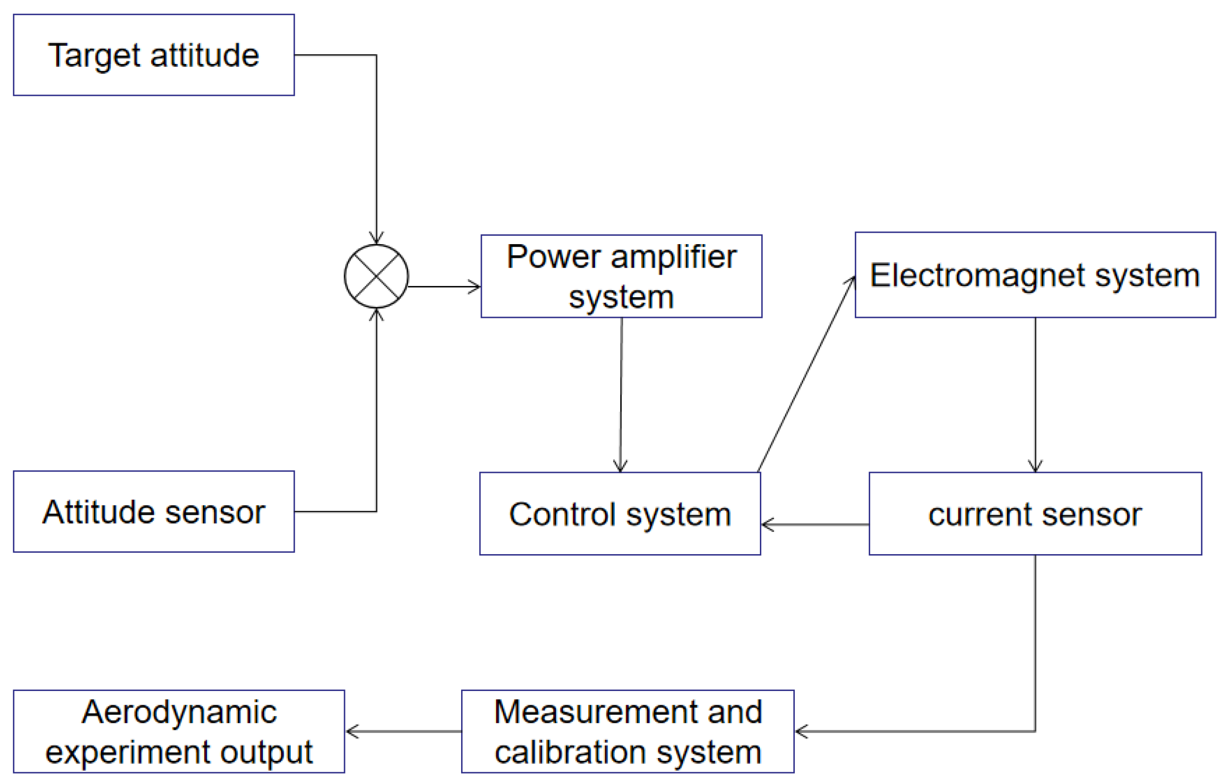 Magnetochemistry 07 00033 g001 550