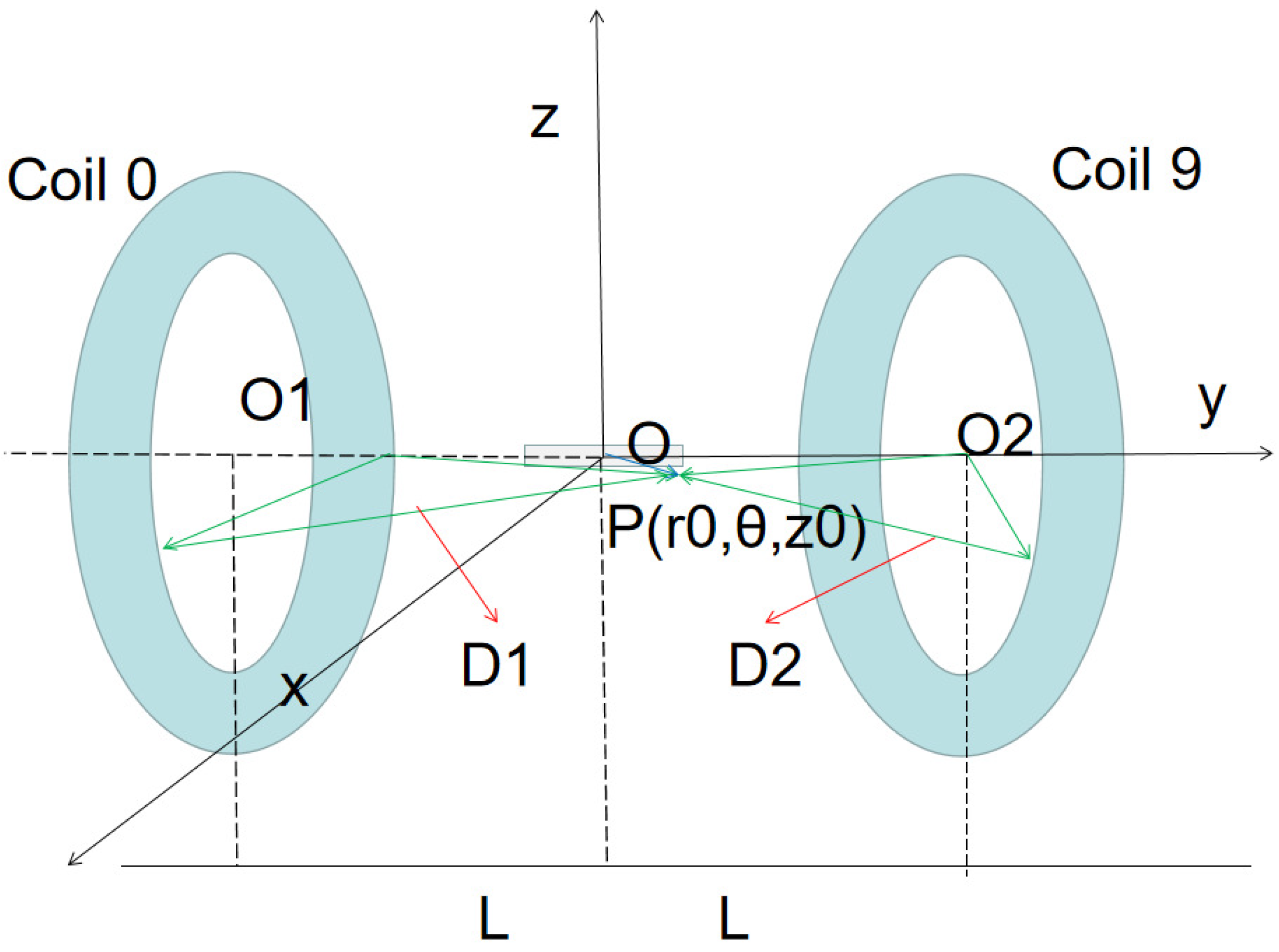 Magnetochemistry 07 00033 g003 550