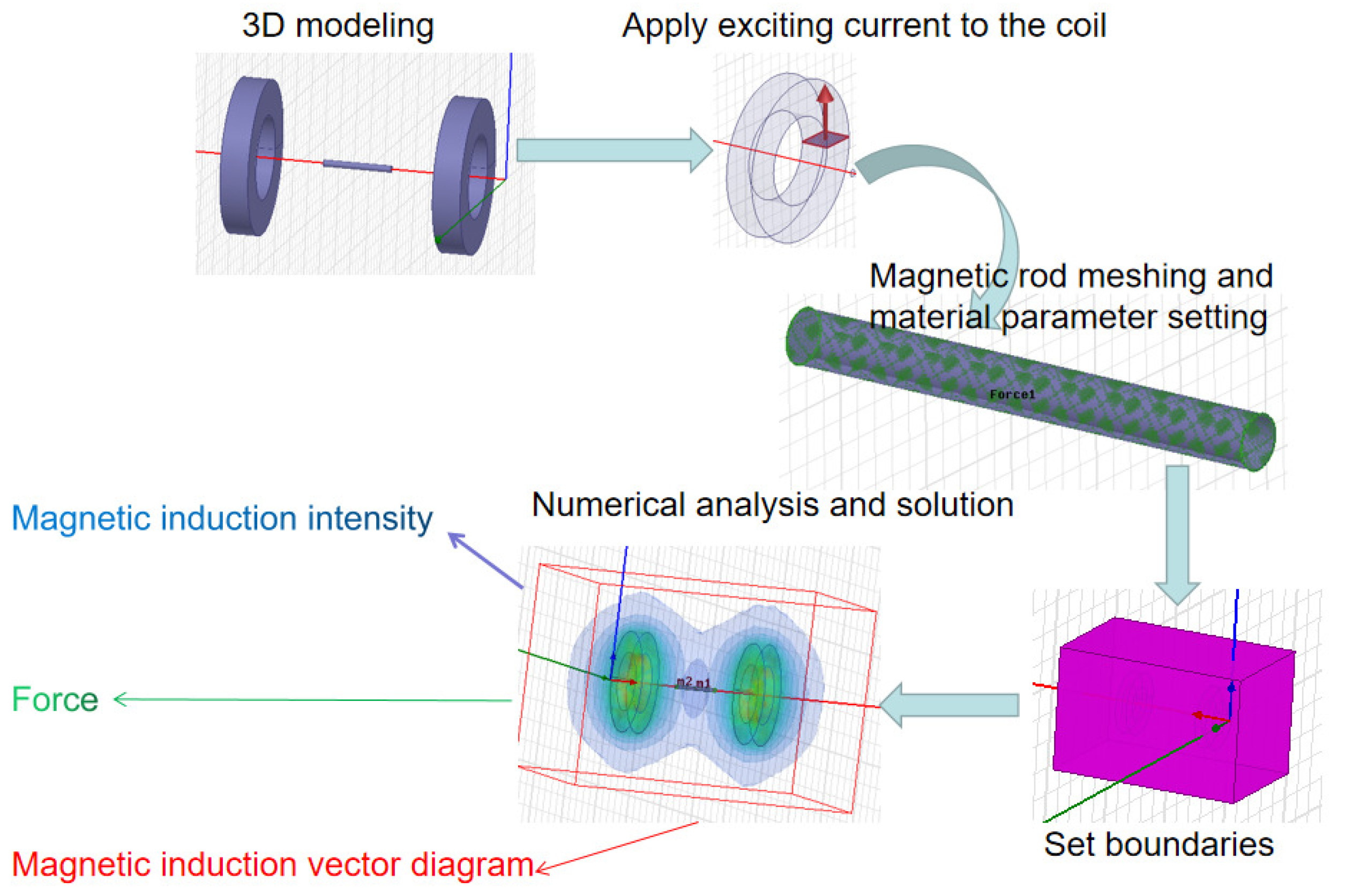 Magnetochemistry 07 00033 g004 550