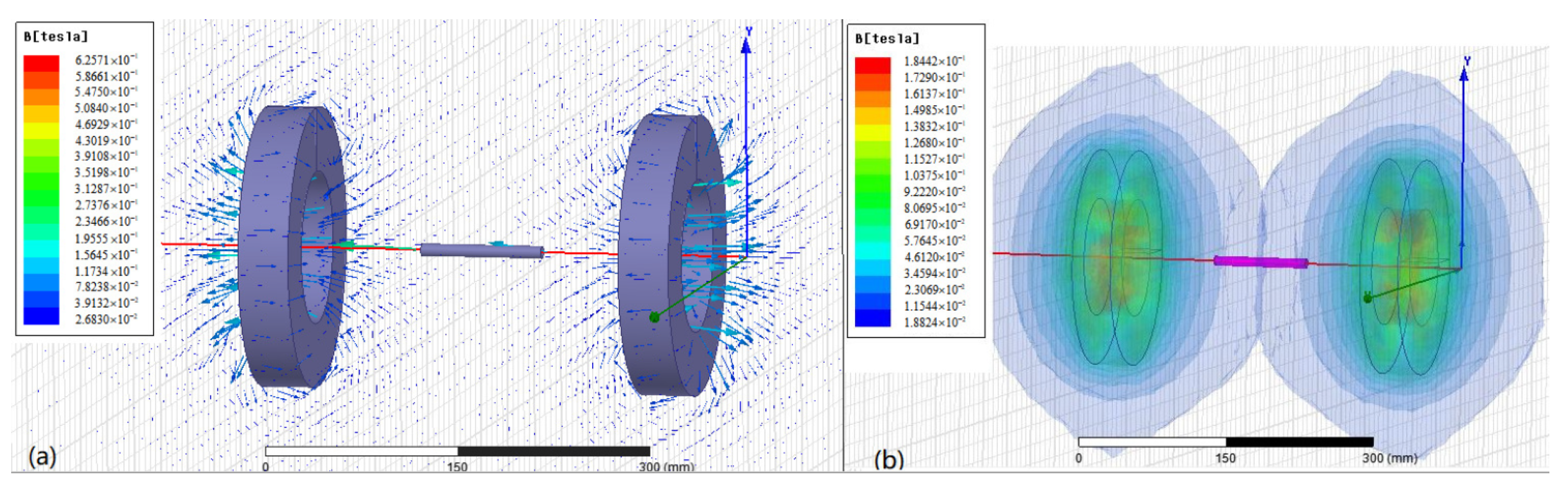 Magnetochemistry 07 00033 g005 550