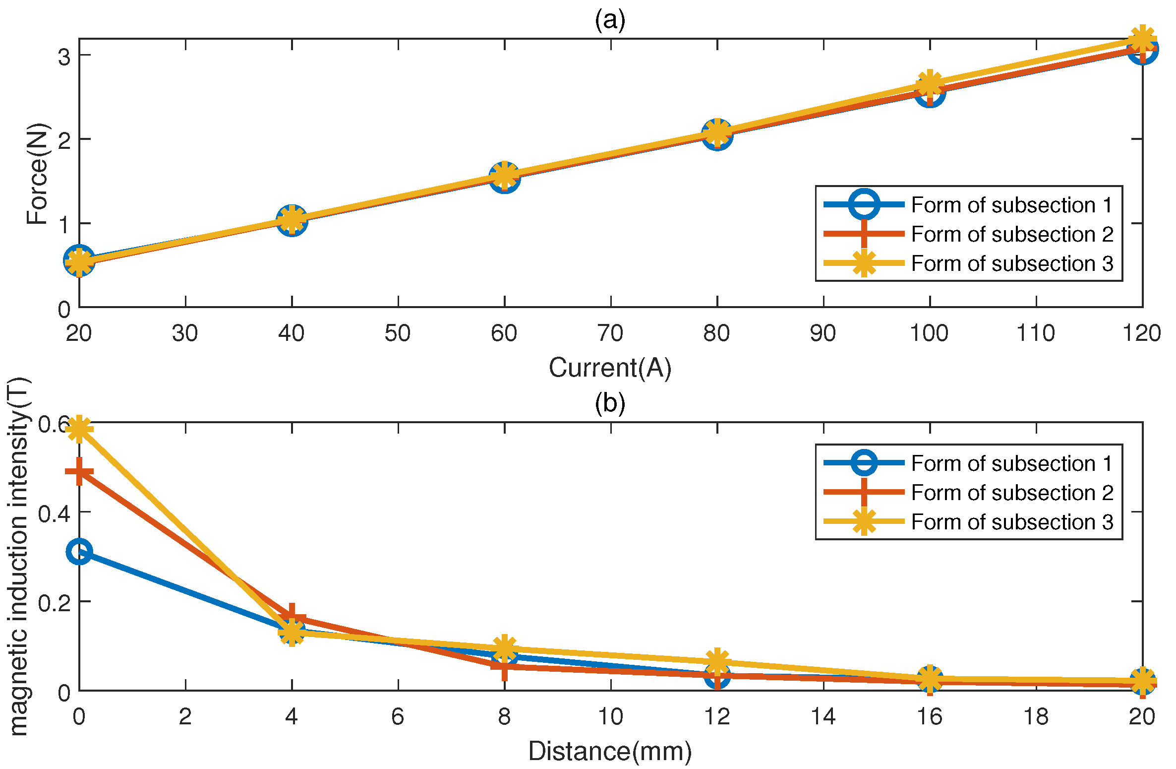 Magnetochemistry 07 00033 g008 550