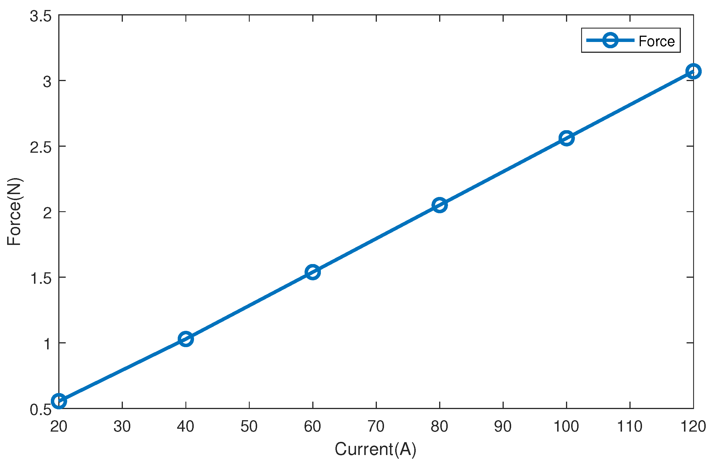 Magnetochemistry 07 00033 g010 550