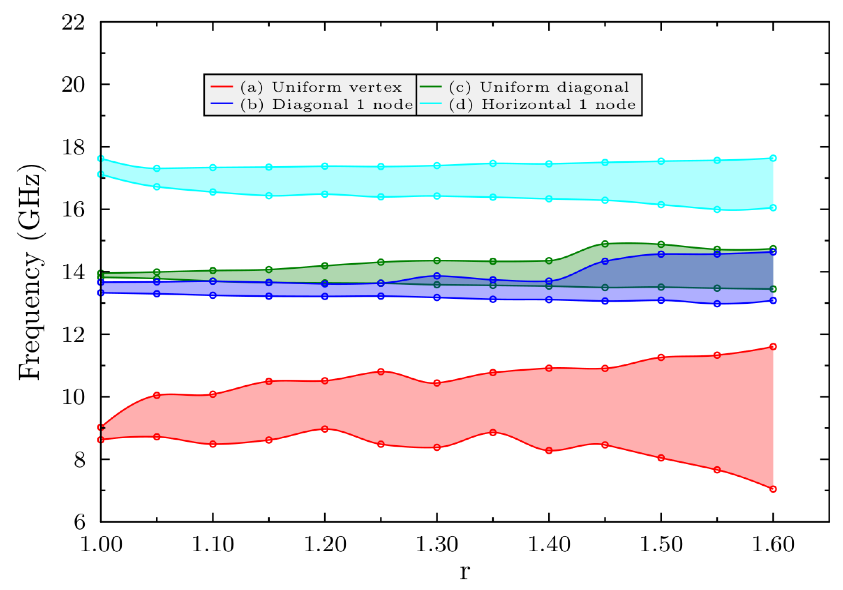 Magnetochemistry 07 00034 g006 Magnetochemistry 07 00034 g006