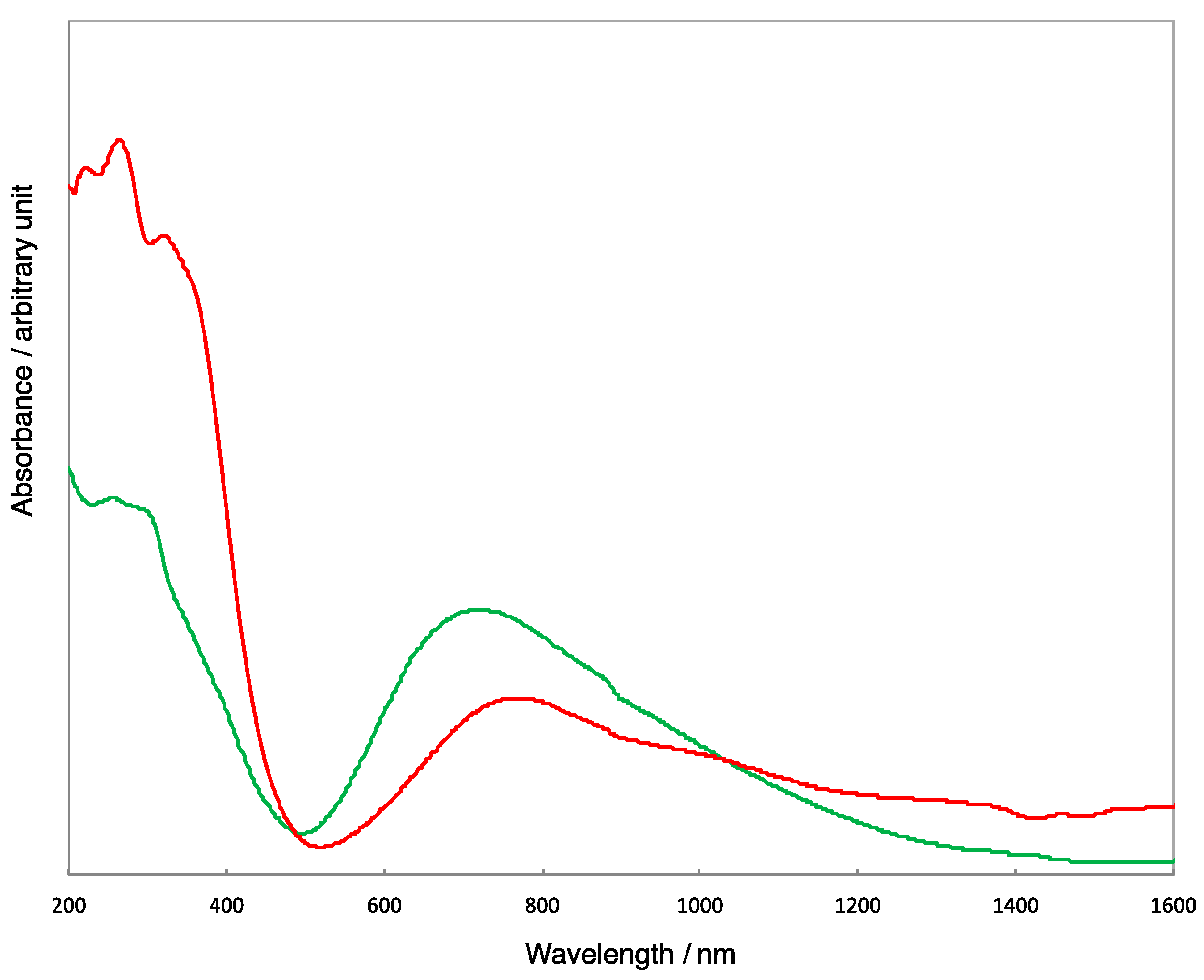 Magnetochemistry 07 00035 g003
