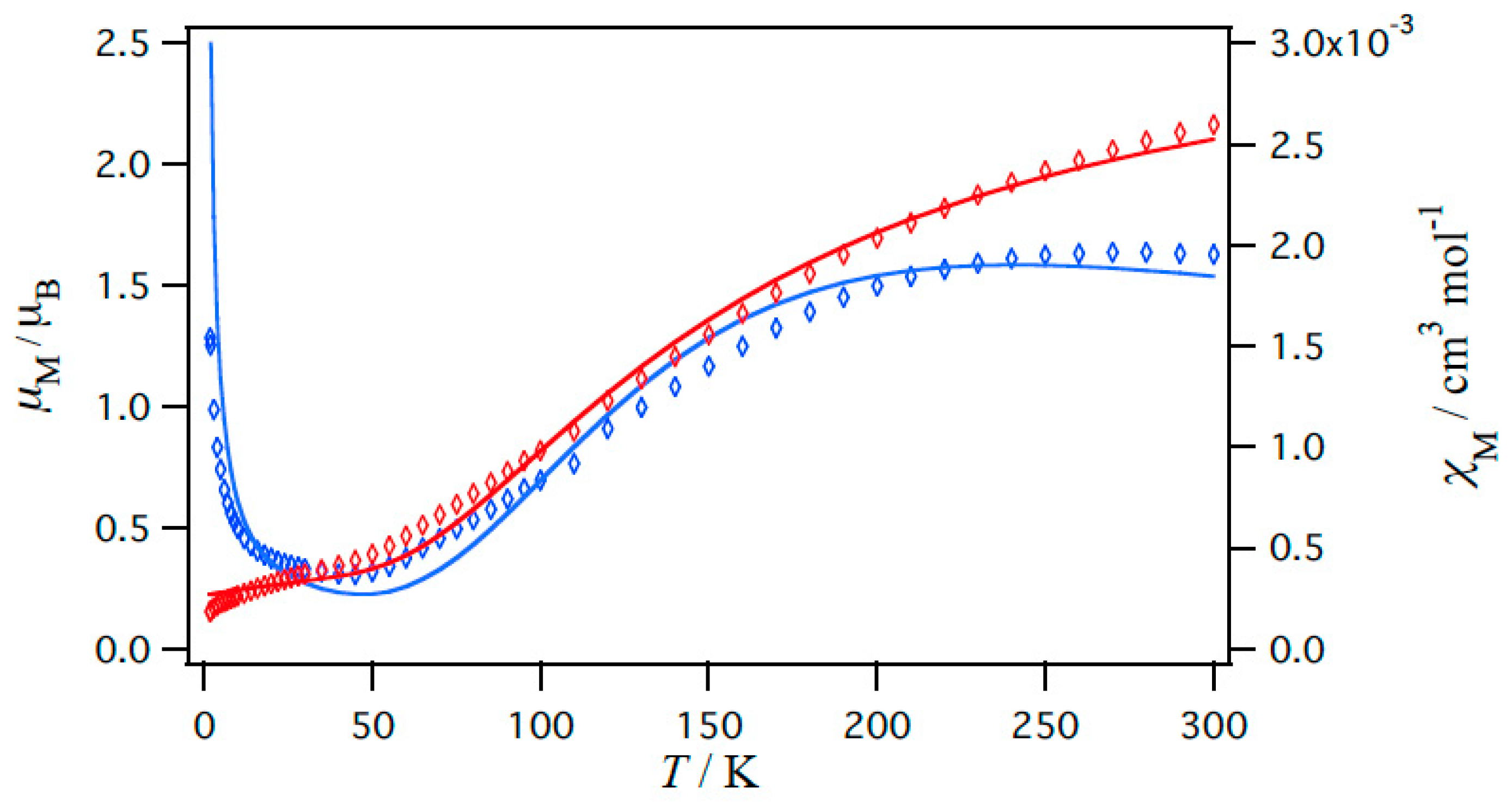 Magnetochemistry 07 00035 g008