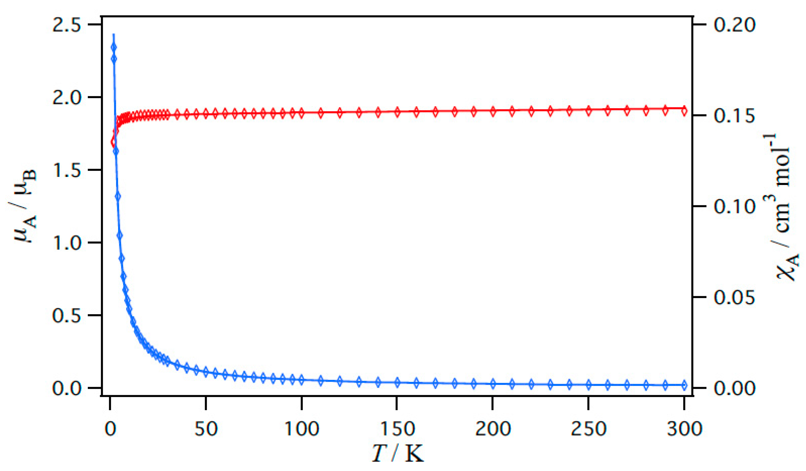 Magnetochemistry 07 00035 g009