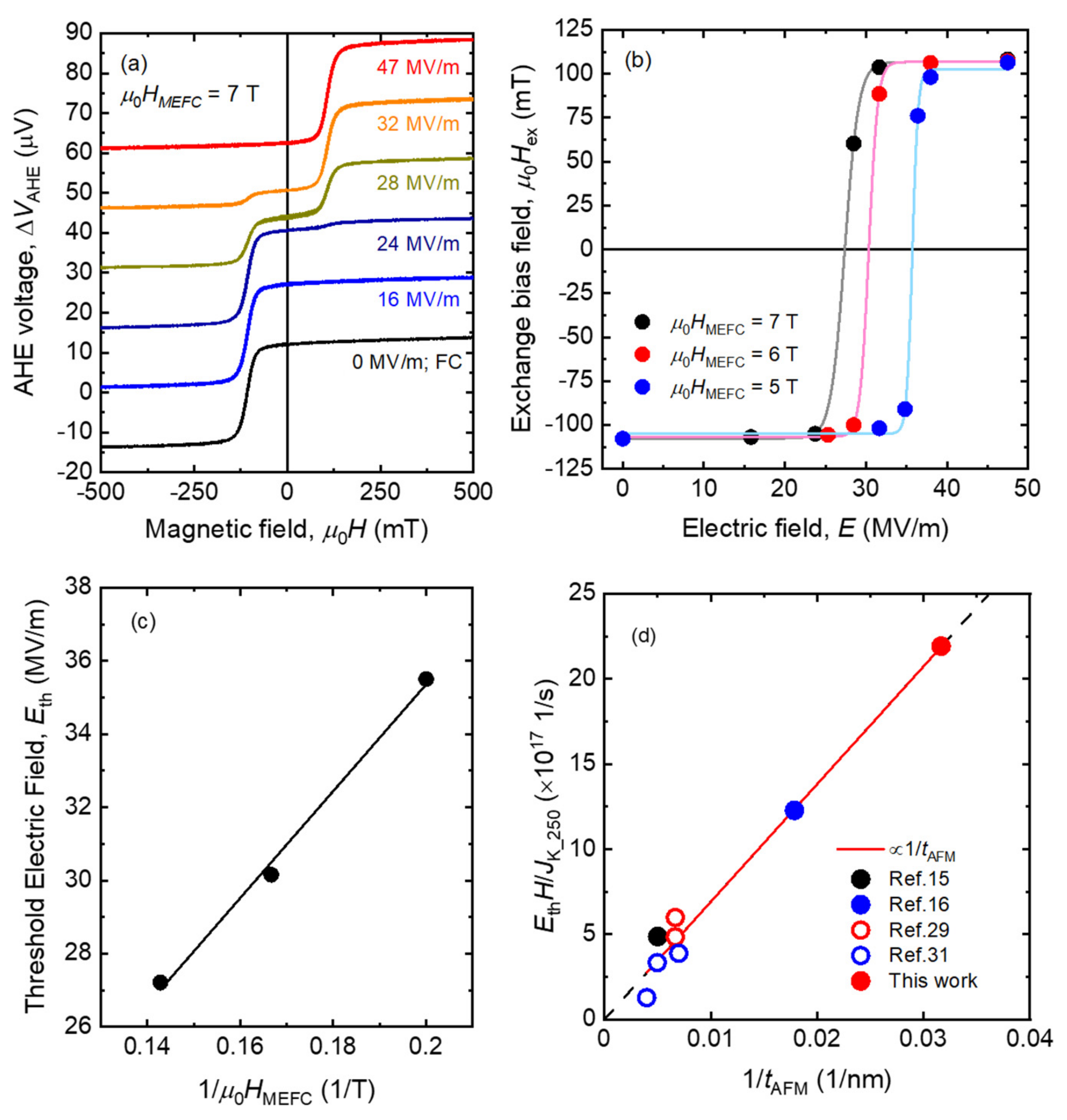 Magnetochemistry 07 00036 g004