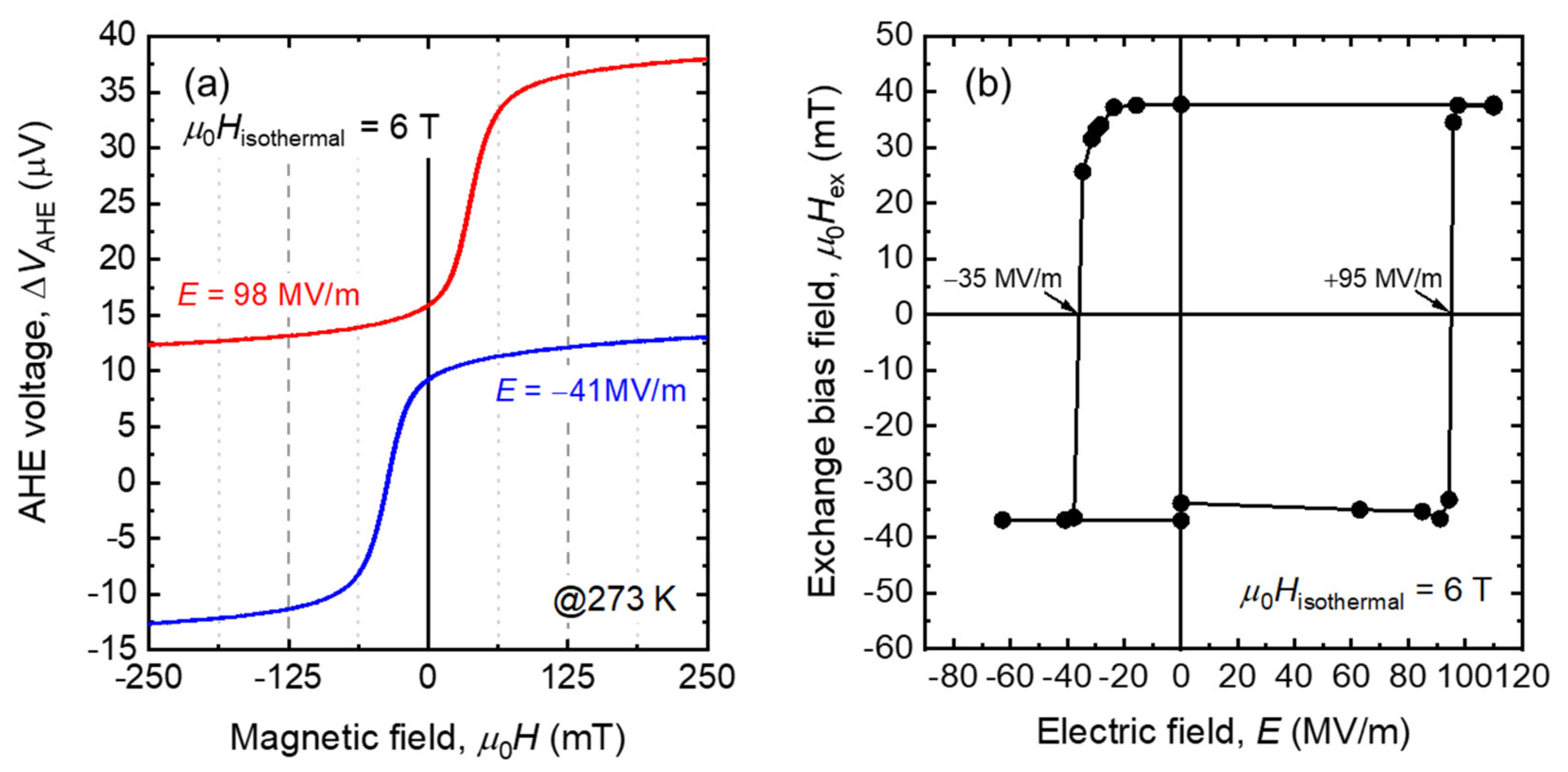 Magnetochemistry 07 00036 g005