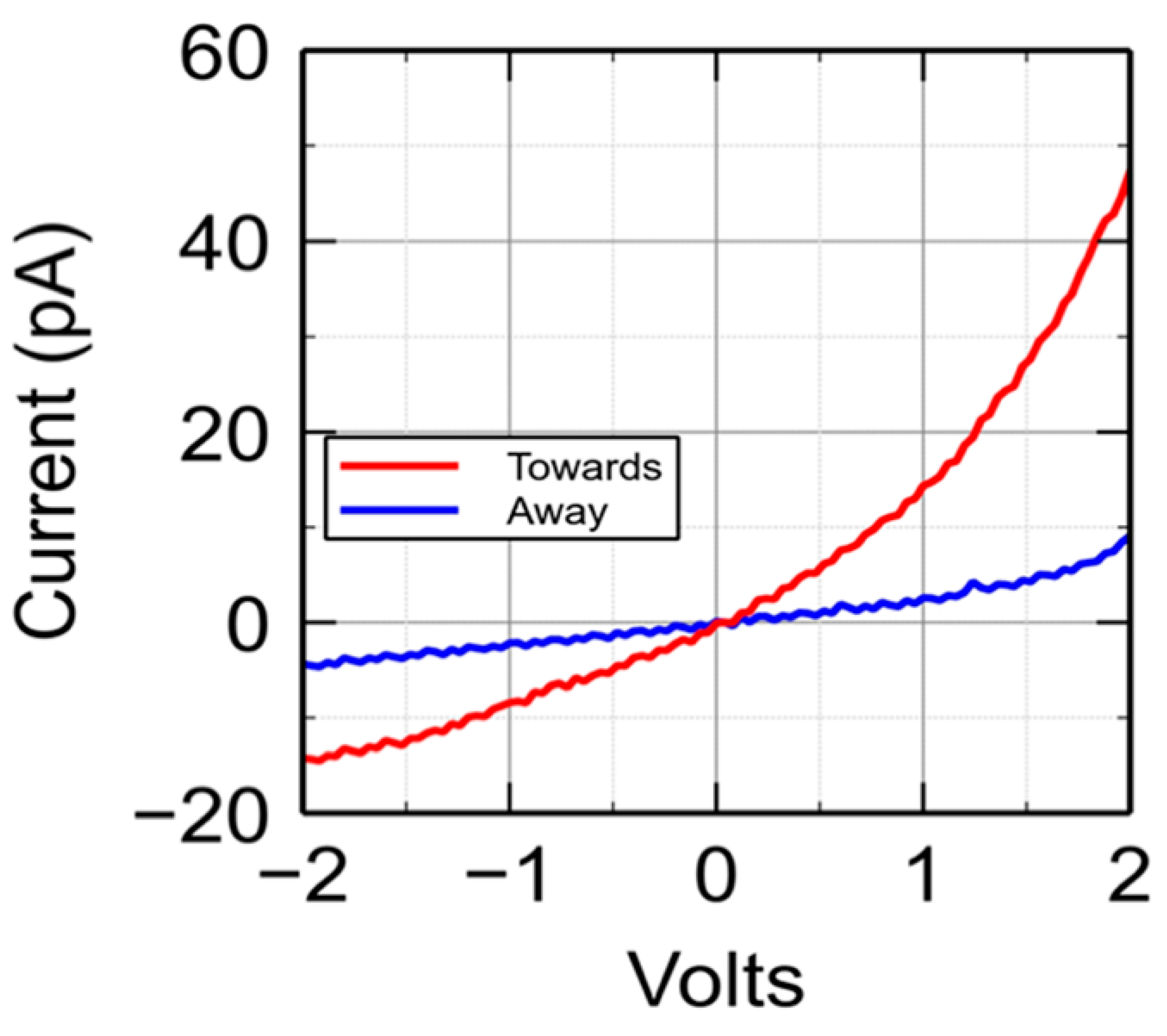 Magnetochemistry 07 00037 g004