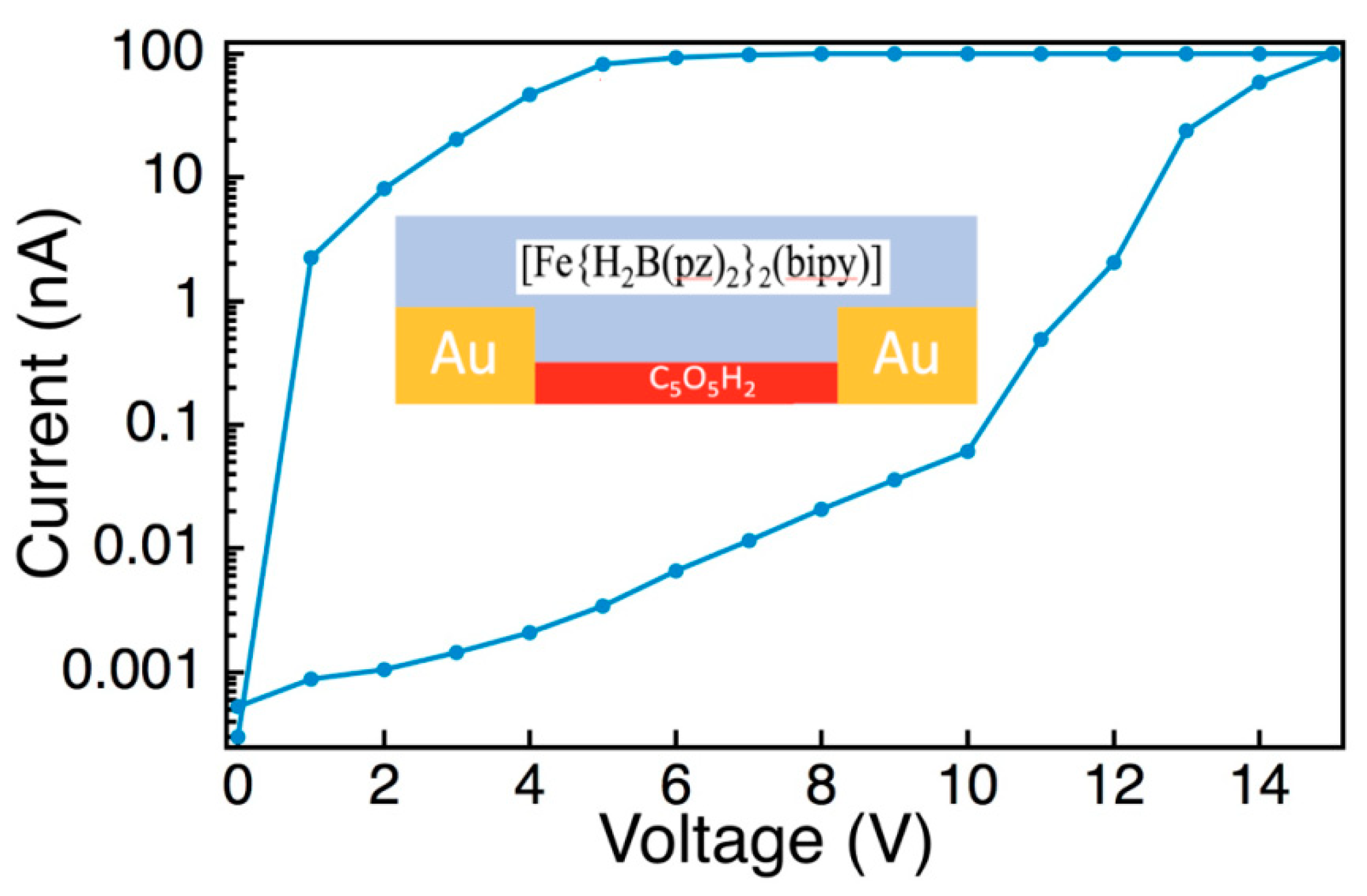 Magnetochemistry 07 00037 g006