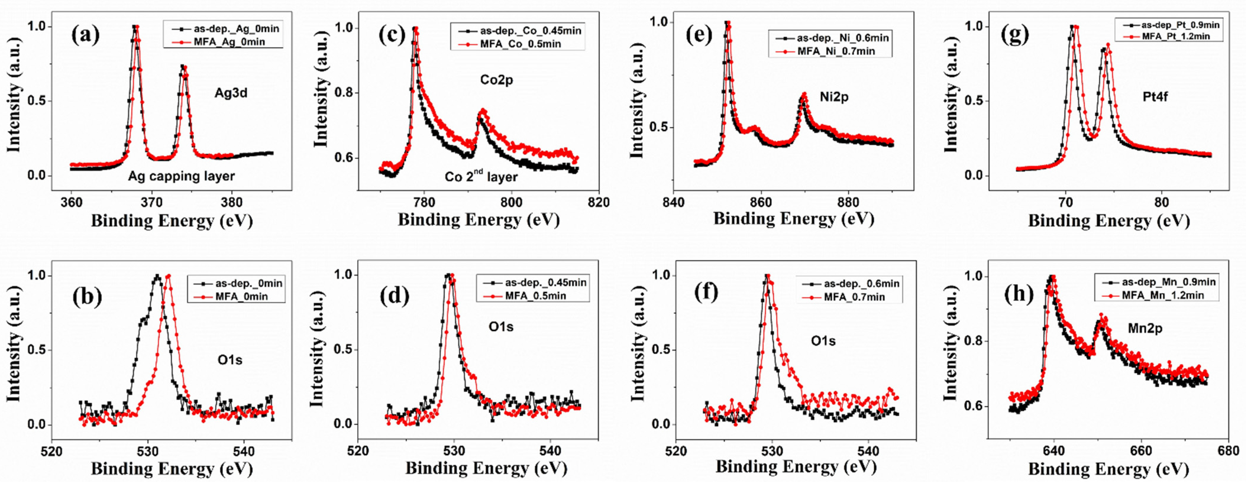 Magnetochemistry 07 00038 g006 Magnetochemistry 07 00038 g006