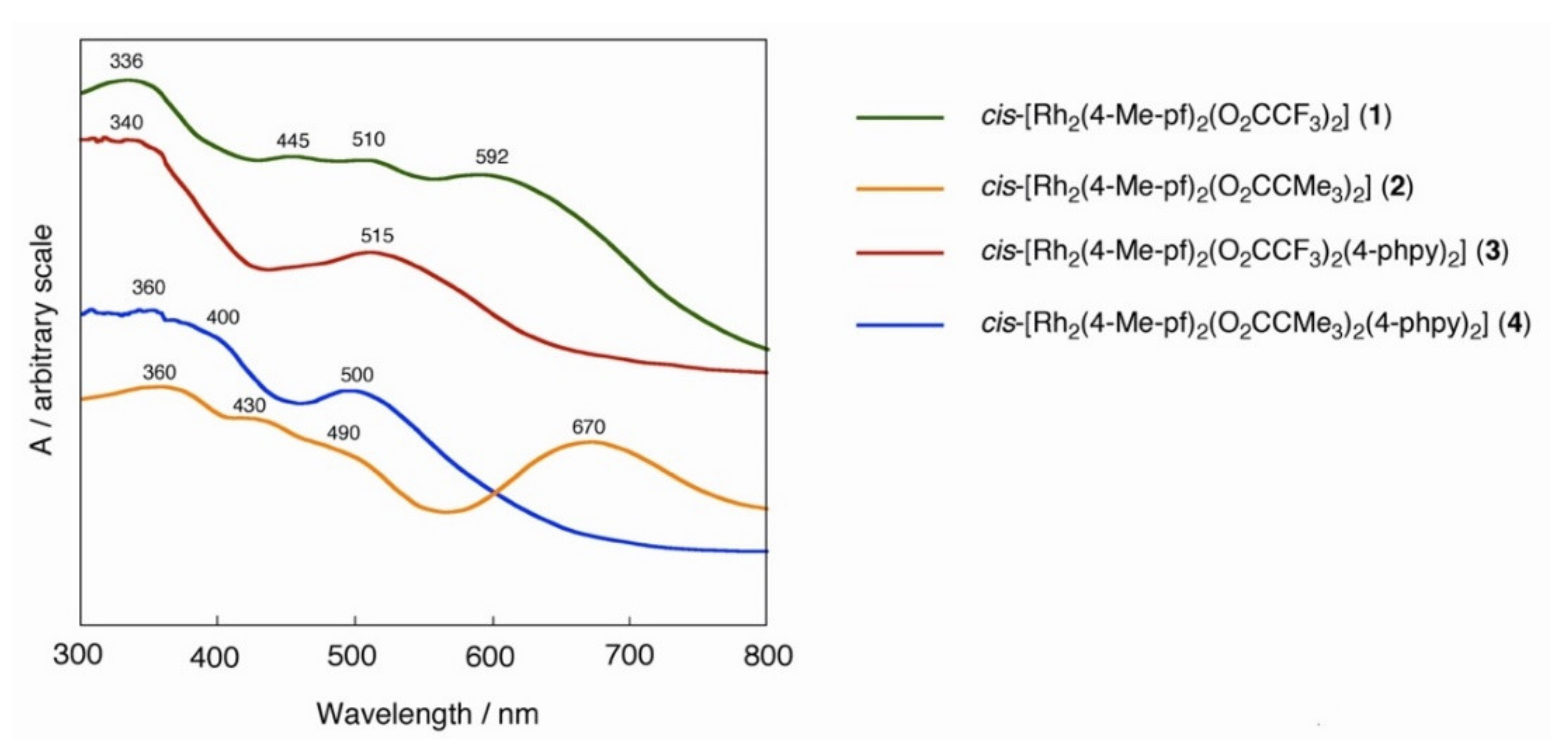 Magnetochemistry 07 00039 g004