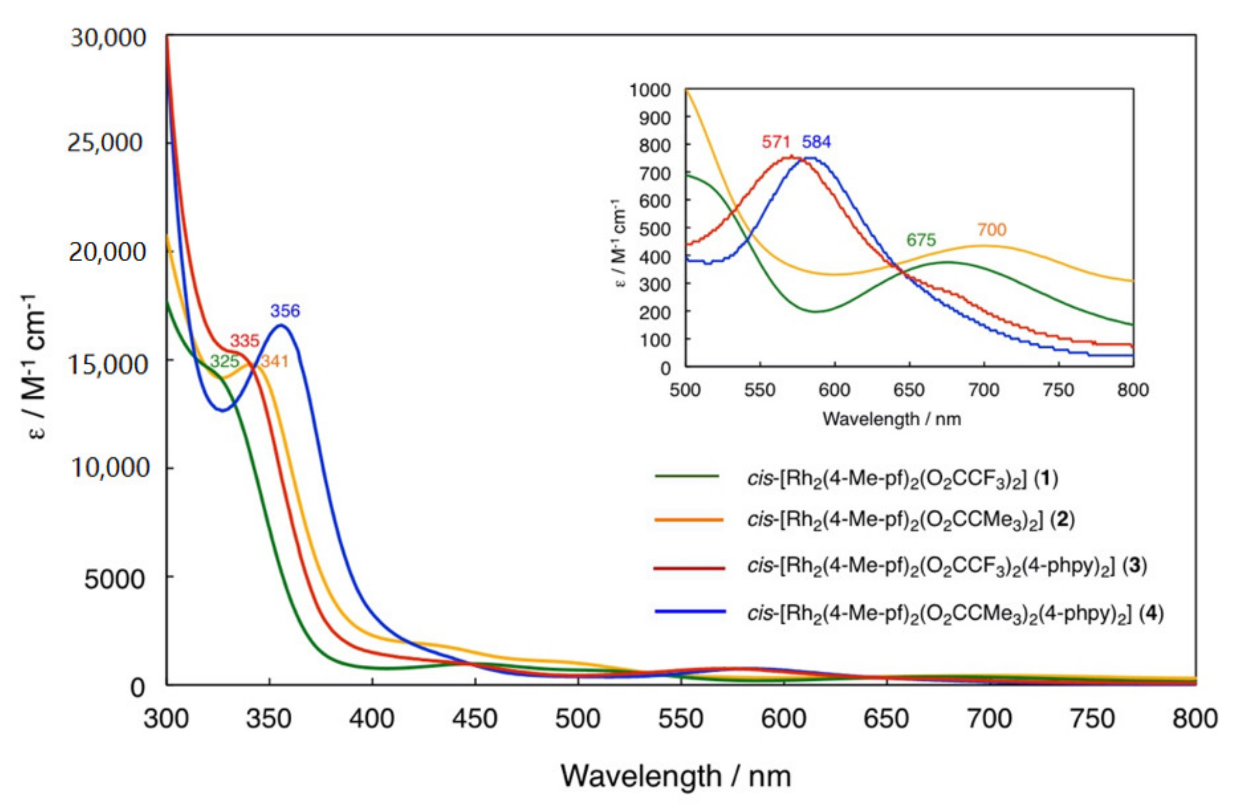 Magnetochemistry 07 00039 g005