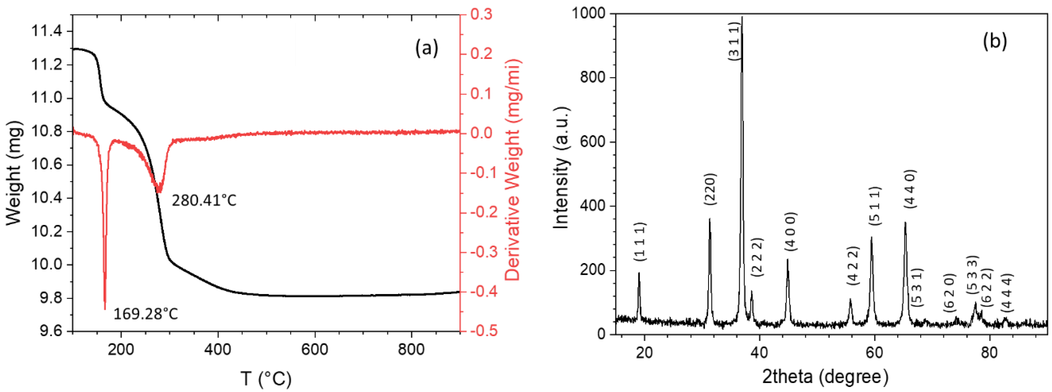 Magnetochemistry Free Full Text Core Size And Interface Impact On The Exchange Bias Of Cobalt Cobalt Oxide Nanostructures Html