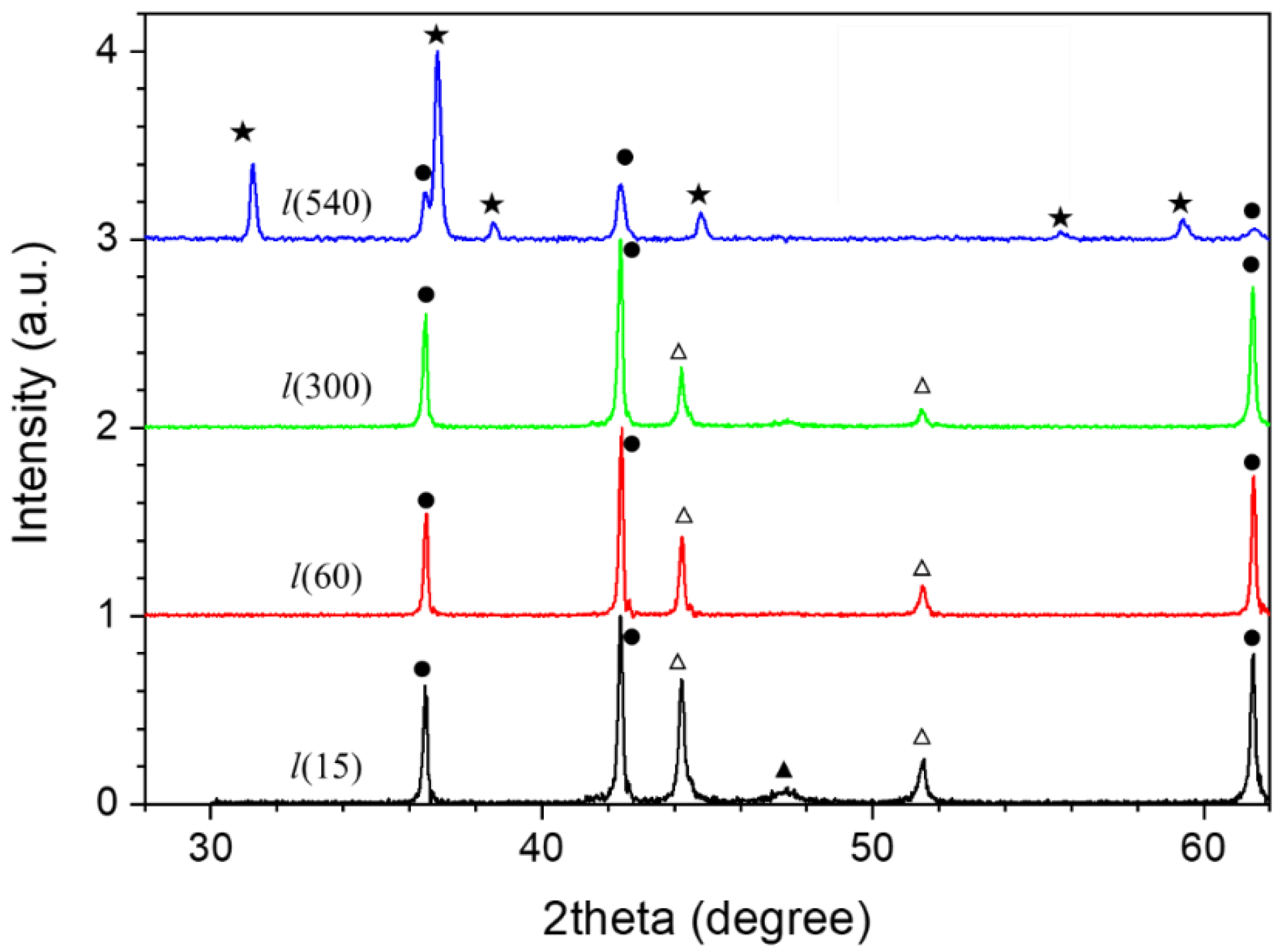 Magnetochemistry Free Full Text Core Size And Interface Impact On The Exchange Bias Of Cobalt Cobalt Oxide Nanostructures Html Magnetochemistry Free Full Text Core Size And Interface Impact On The Exchange Bias Of Cobalt Cobalt Oxide Nanostructures Html
