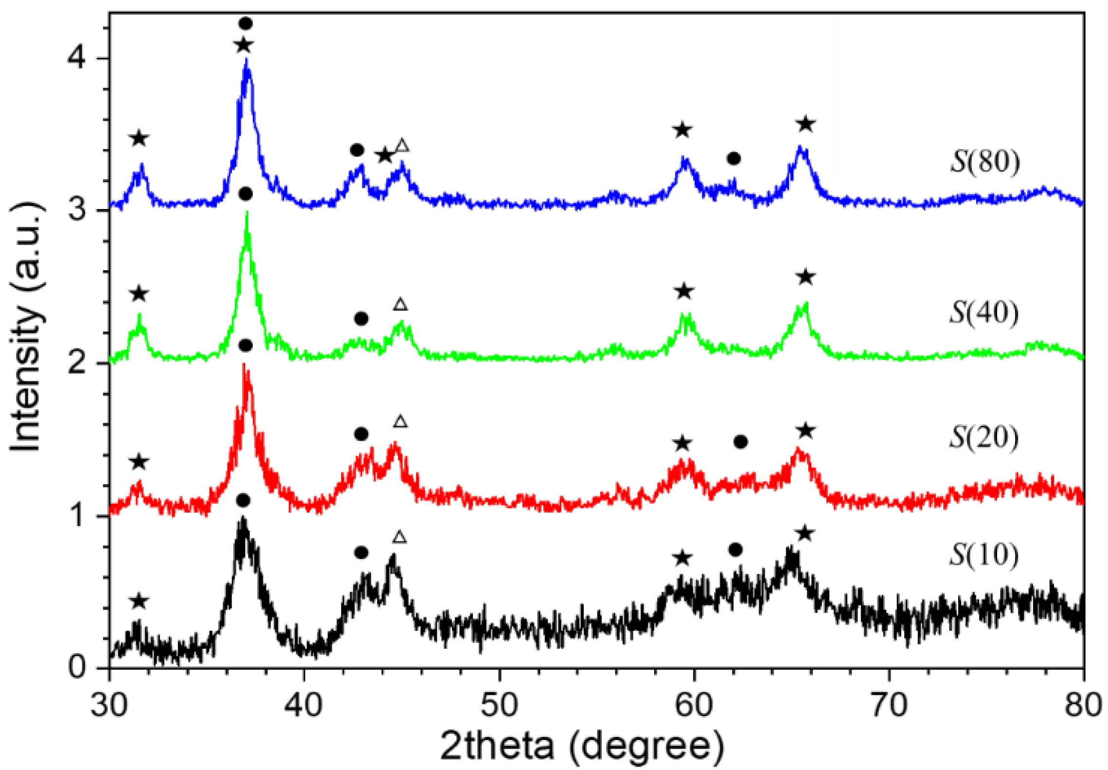 Magnetochemistry Free Full Text Core Size And Interface Impact On The Exchange Bias Of Cobalt Cobalt Oxide Nanostructures Html Magnetochemistry Free Full Text Core Size And Interface Impact On The Exchange Bias Of Cobalt Cobalt Oxide Nanostructures Html