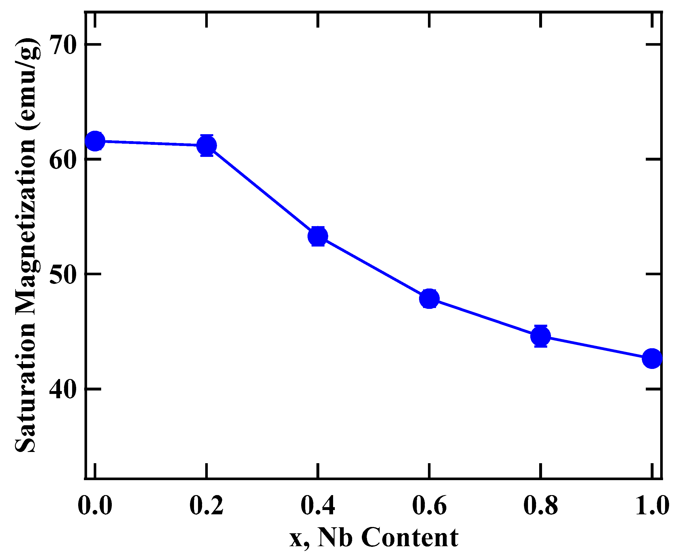 Magnetochemistry 07 00042 g004
