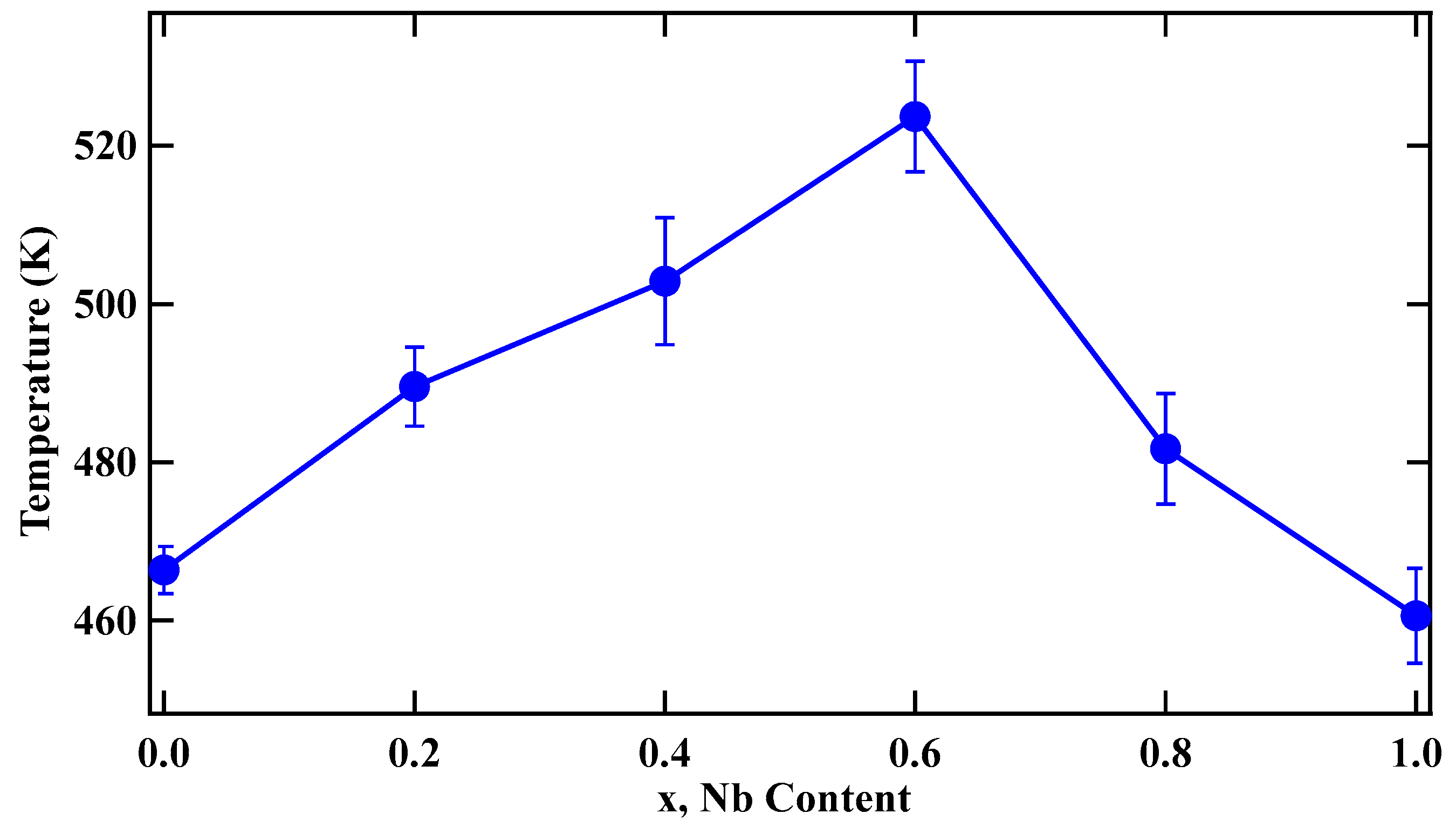 Magnetochemistry 07 00042 g005