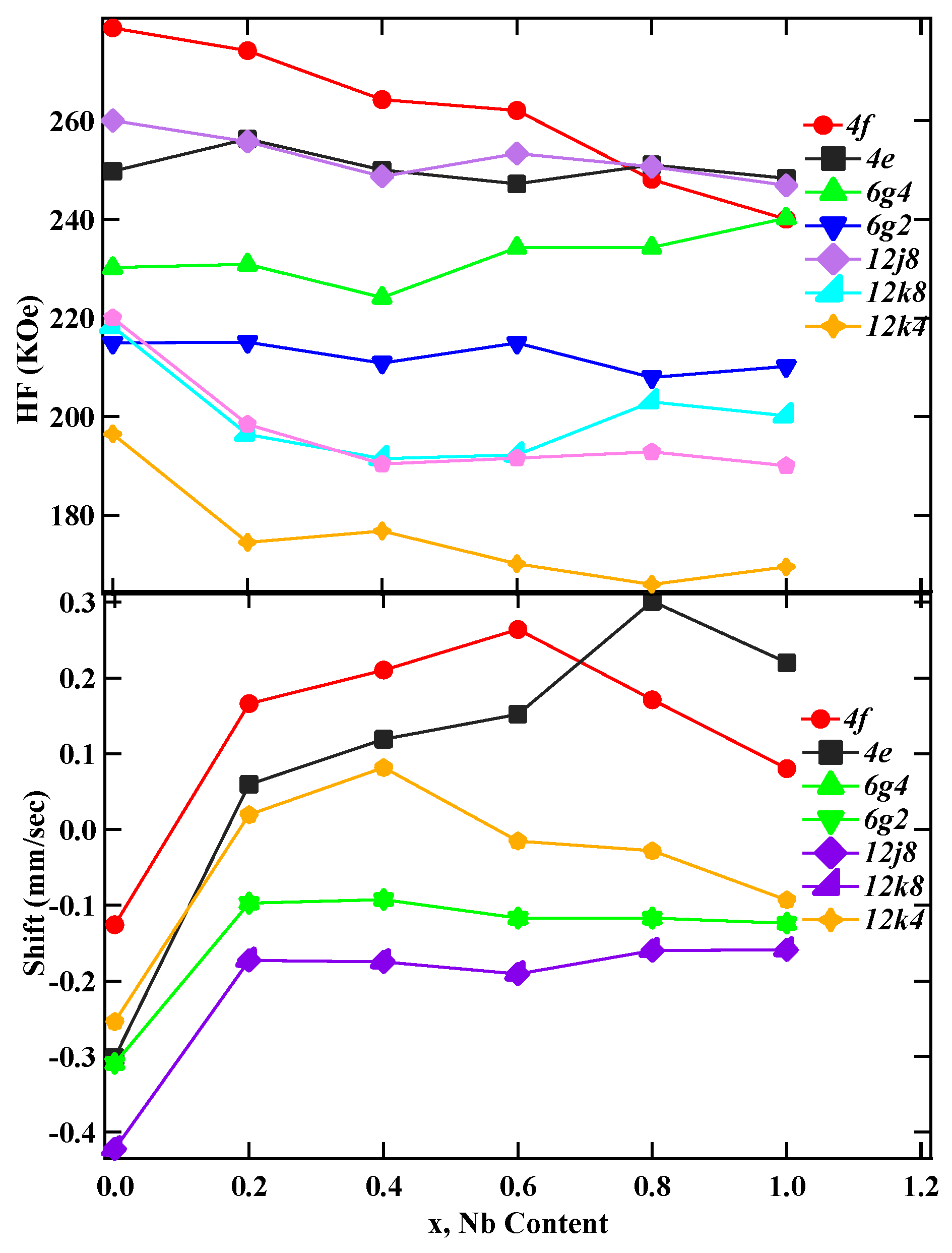Magnetochemistry 07 00042 g007
