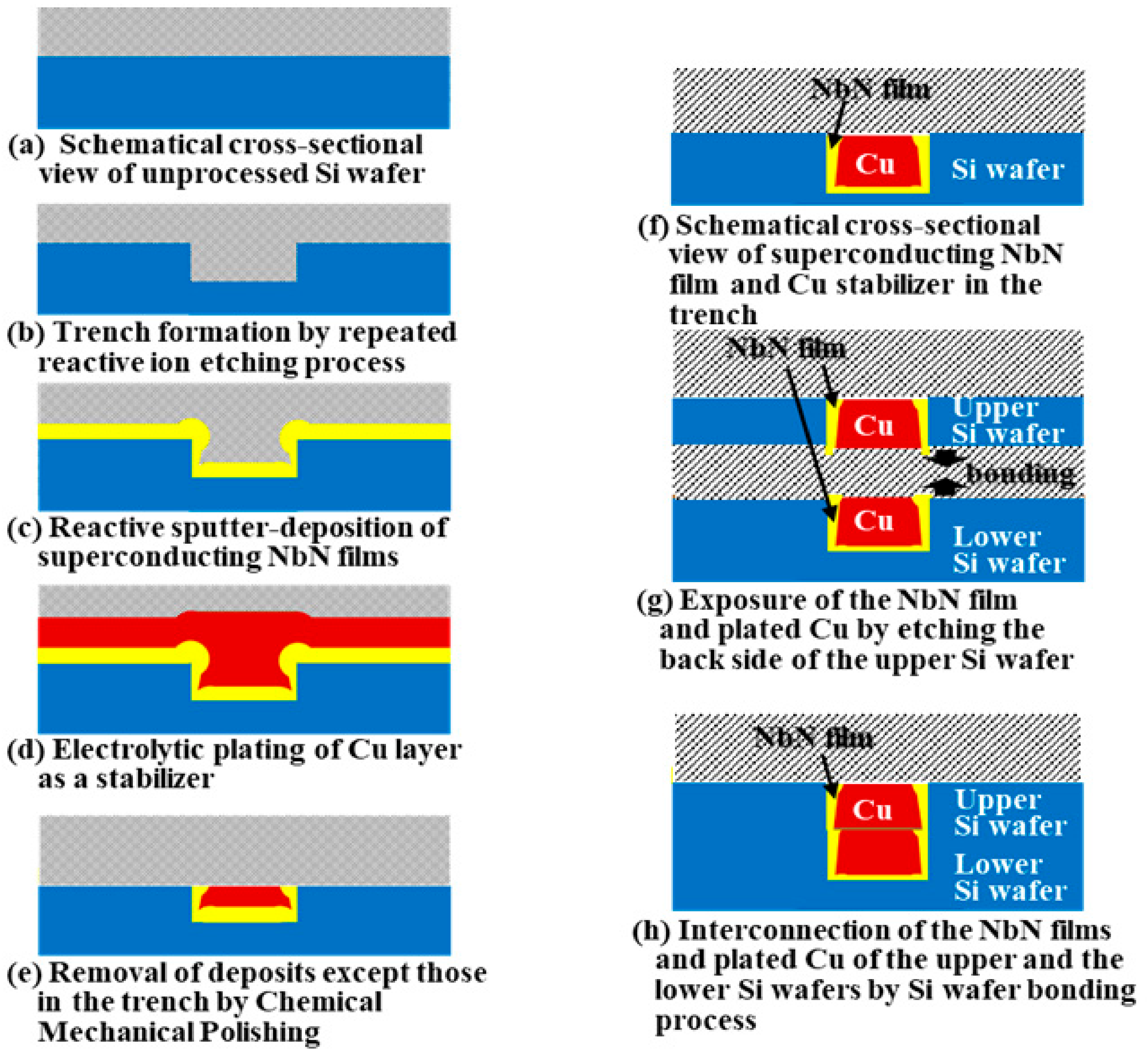 Magnetochemistry 07 00044 g002