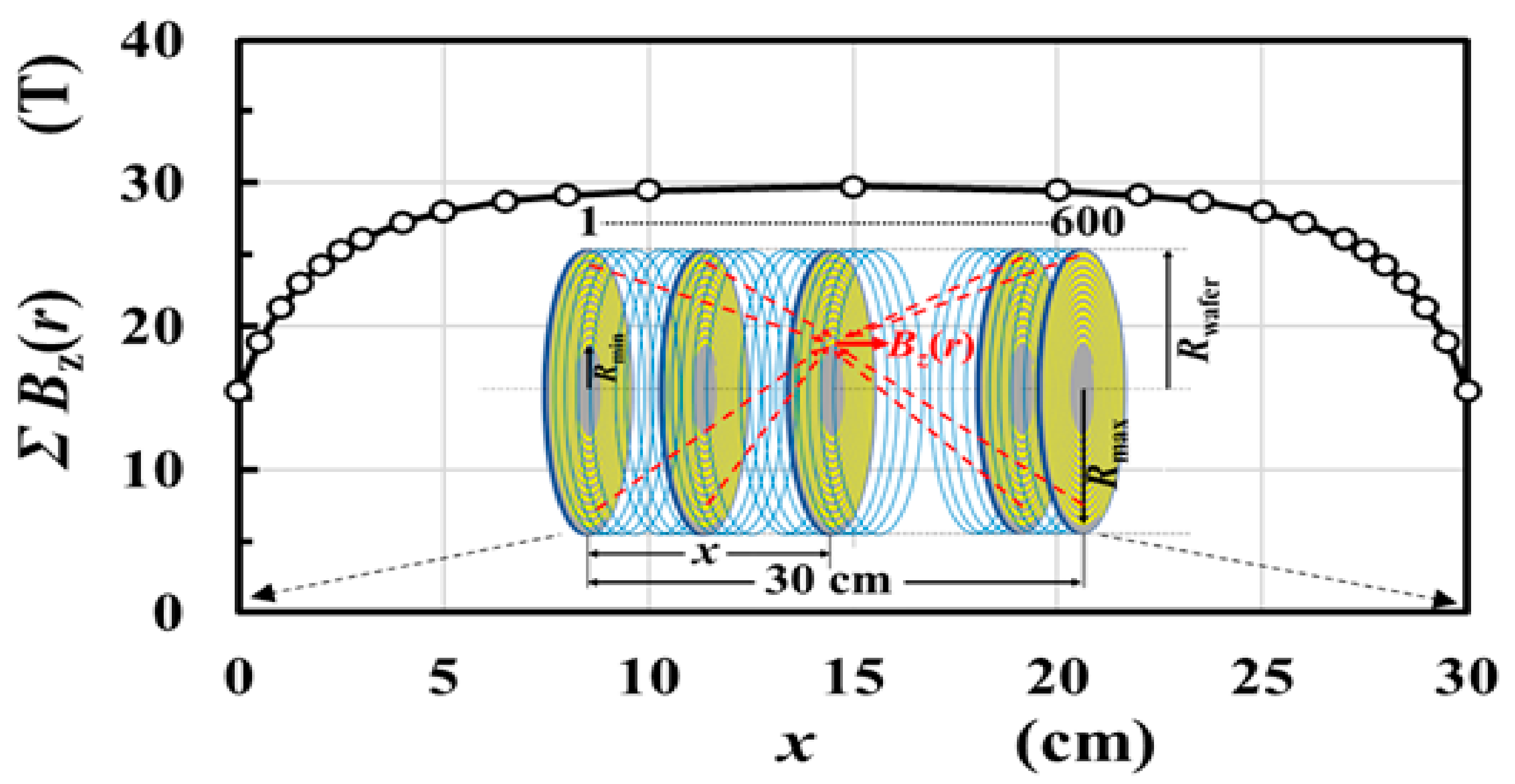 Magnetochemistry 07 00044 g009
