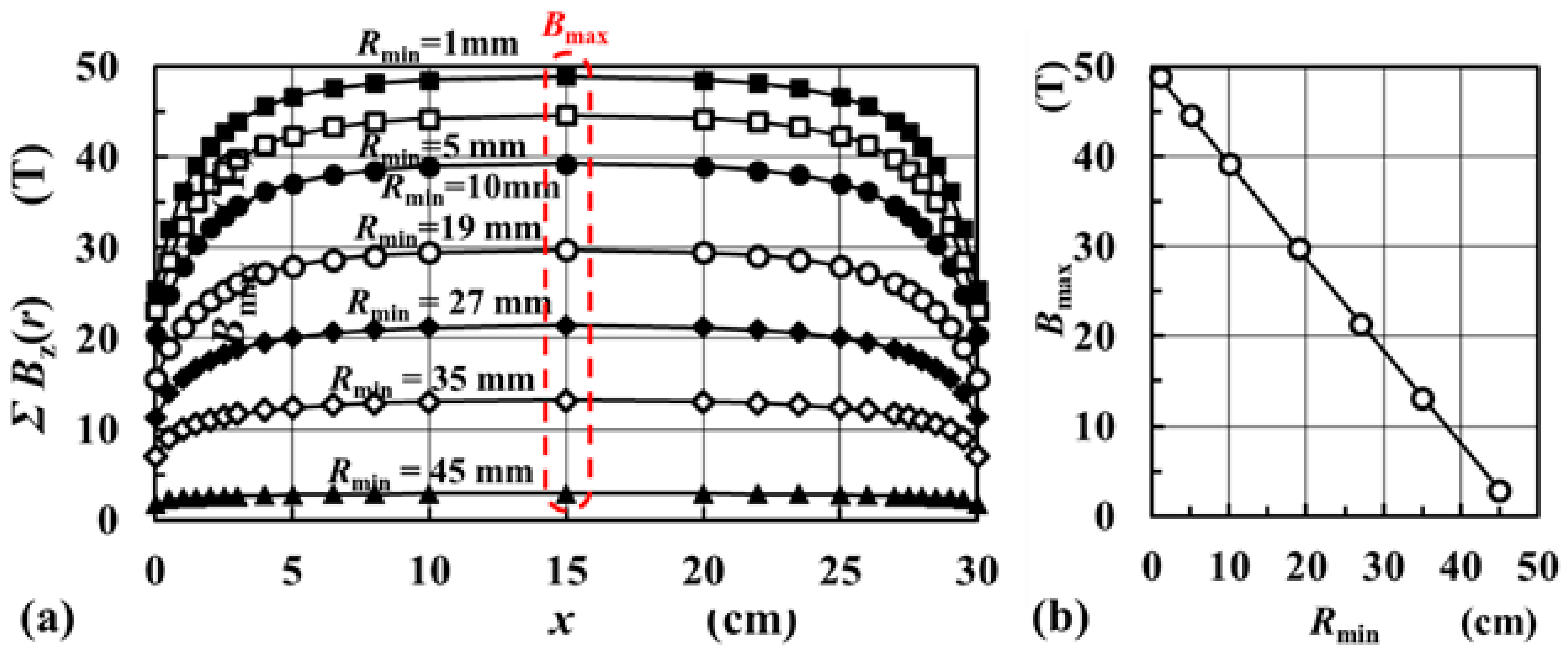 Magnetochemistry 07 00044 g010
